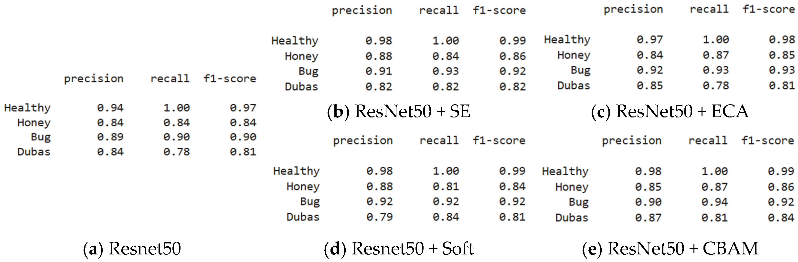 Technologies 13 00596 g007