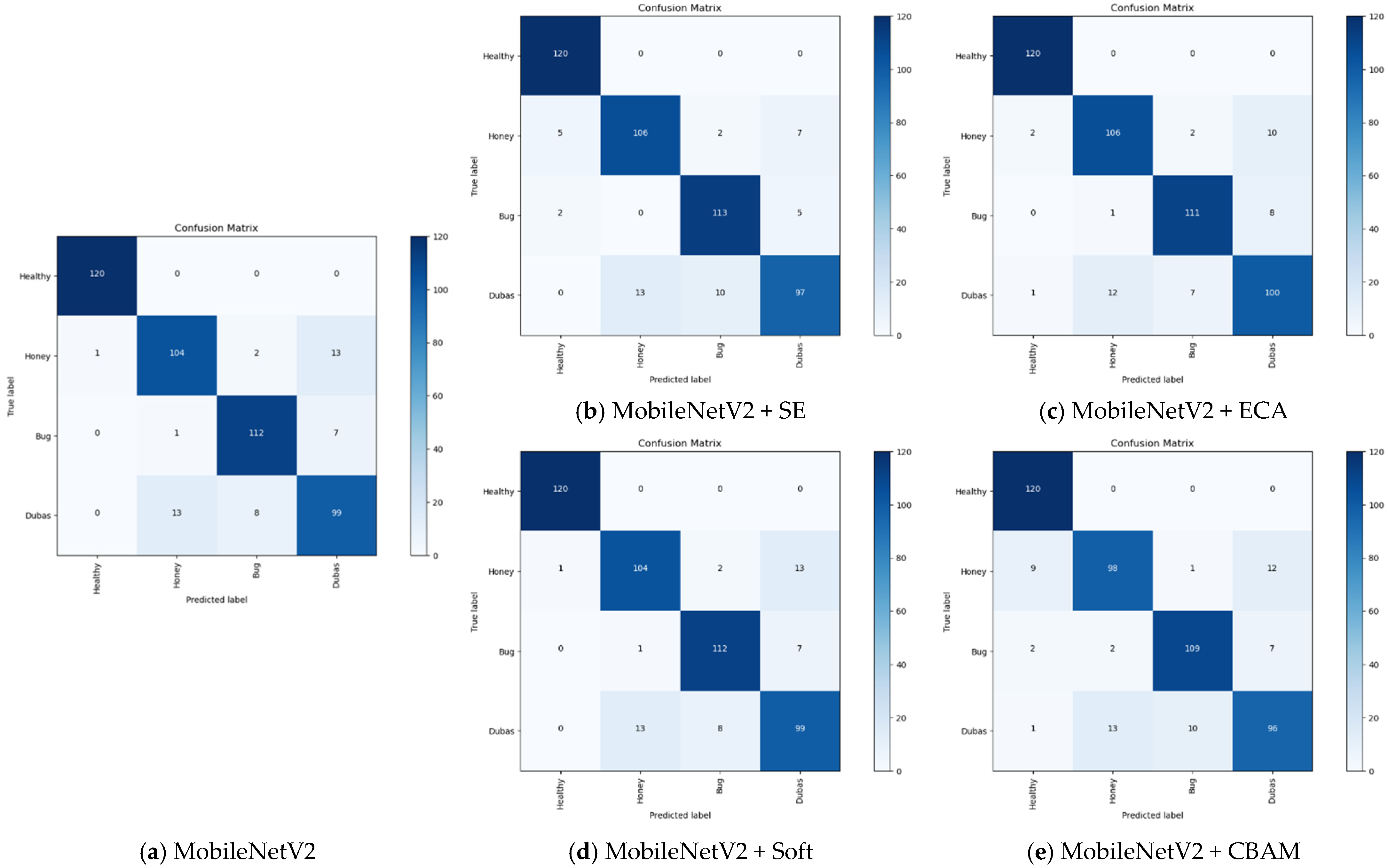 Technologies 13 00596 g010