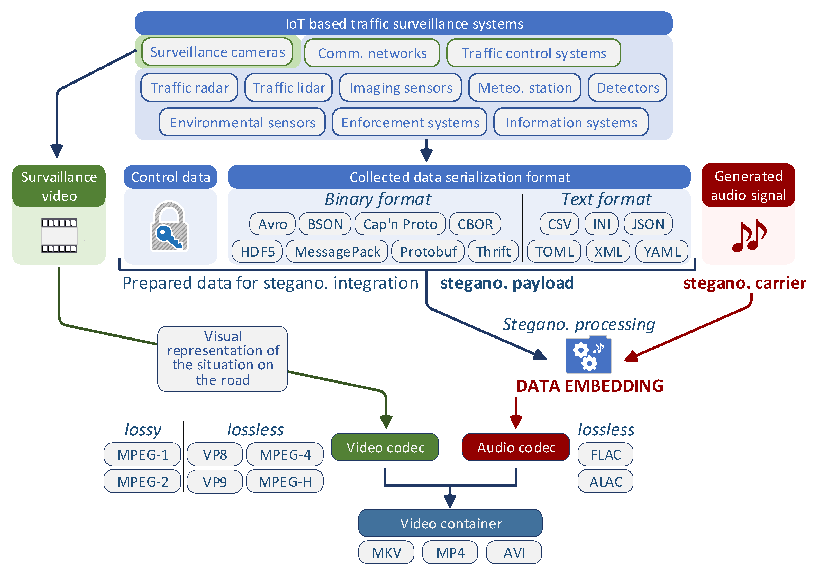 Technologies 13 00597 g001