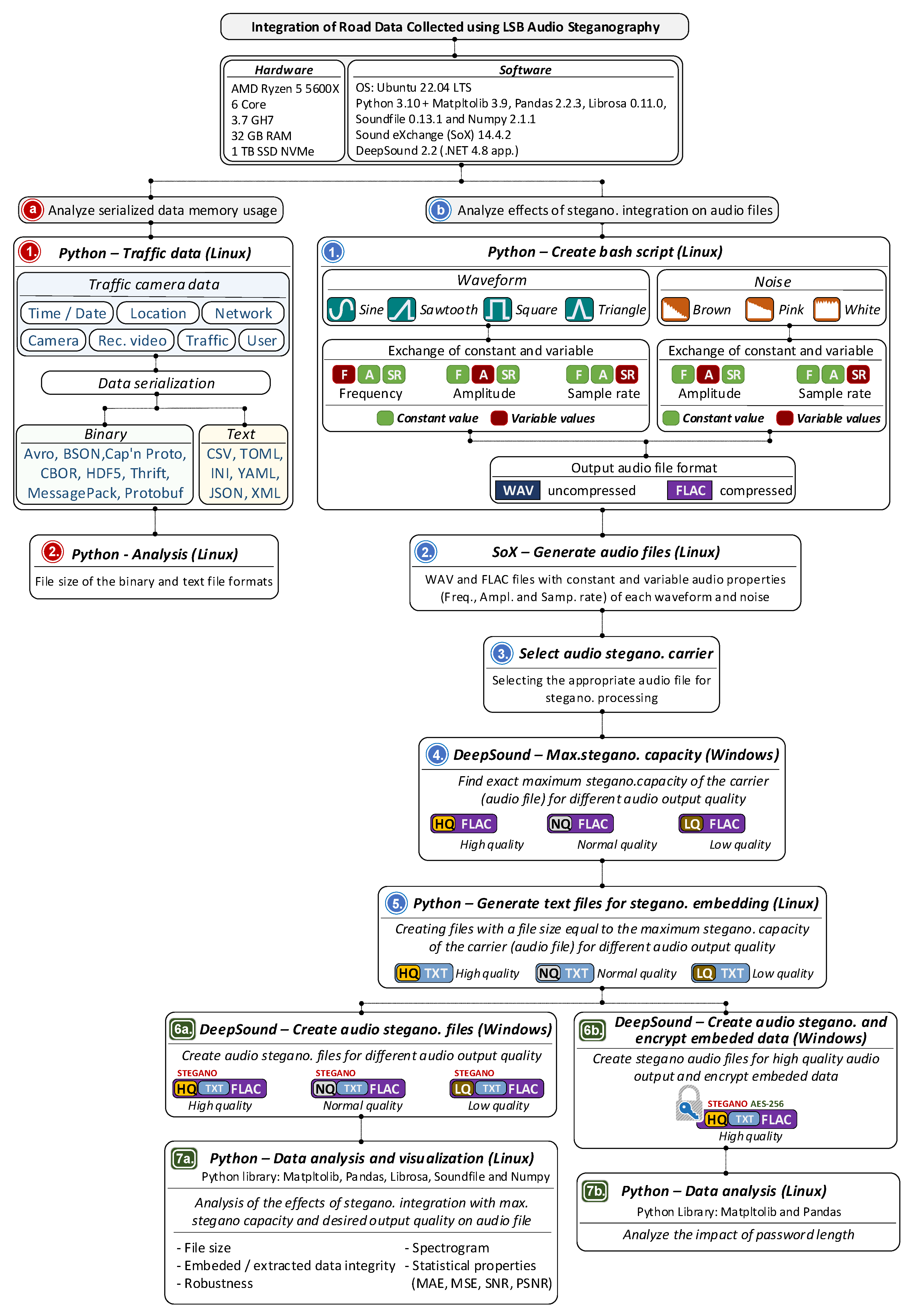 Technologies 13 00597 g003