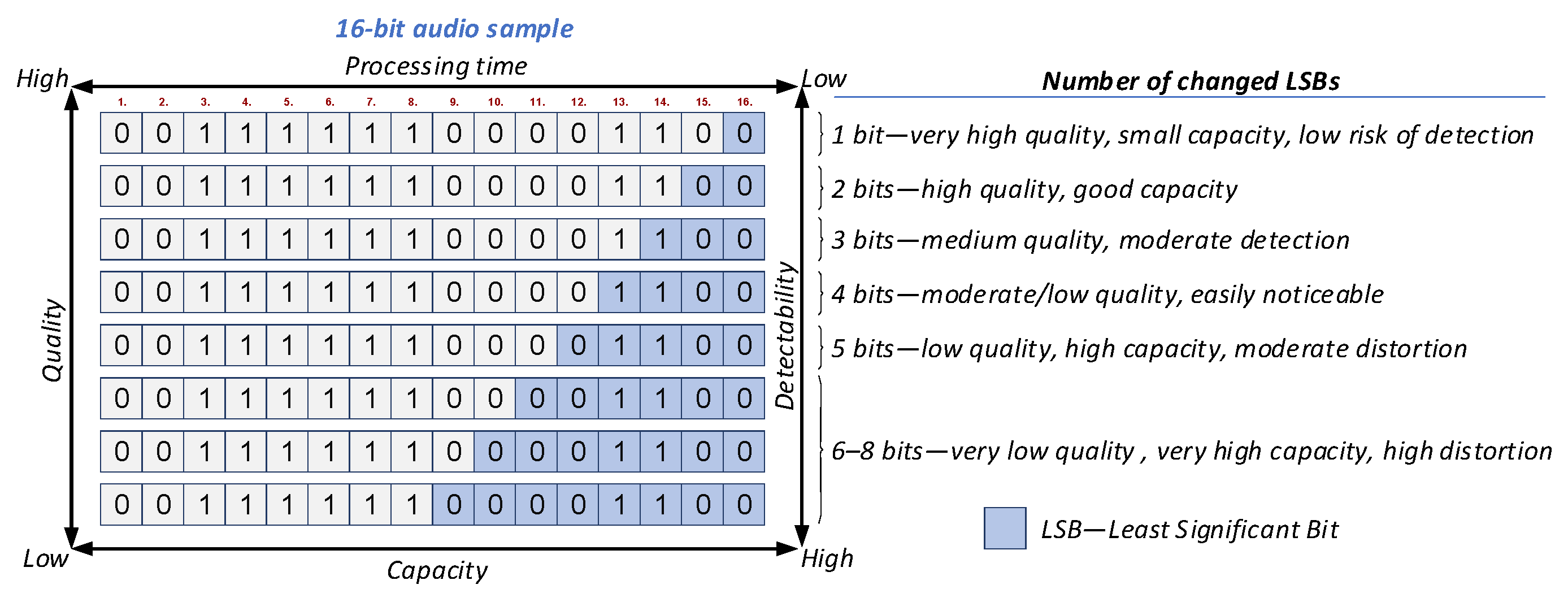 Technologies 13 00597 g004