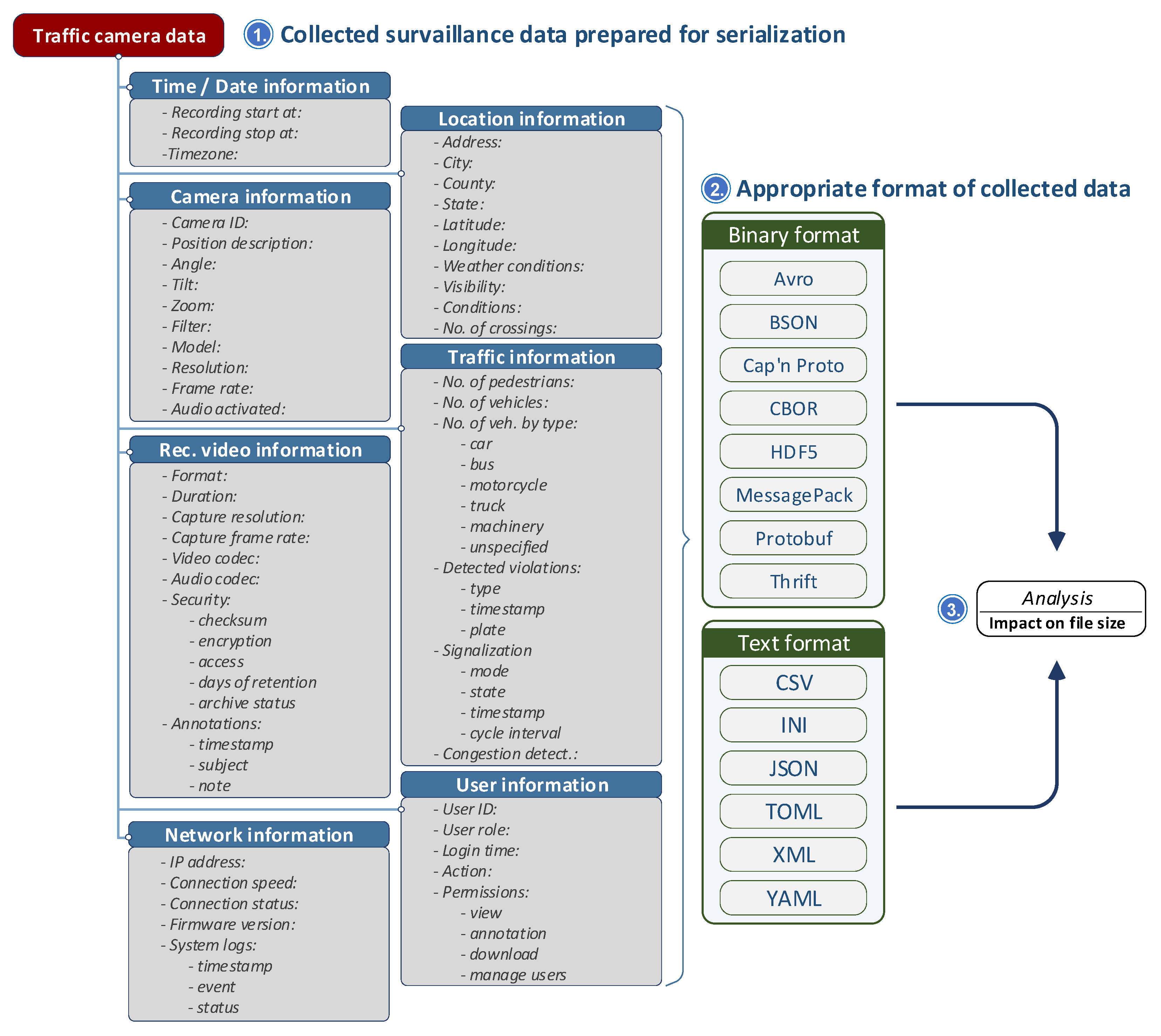 Technologies 13 00597 g005