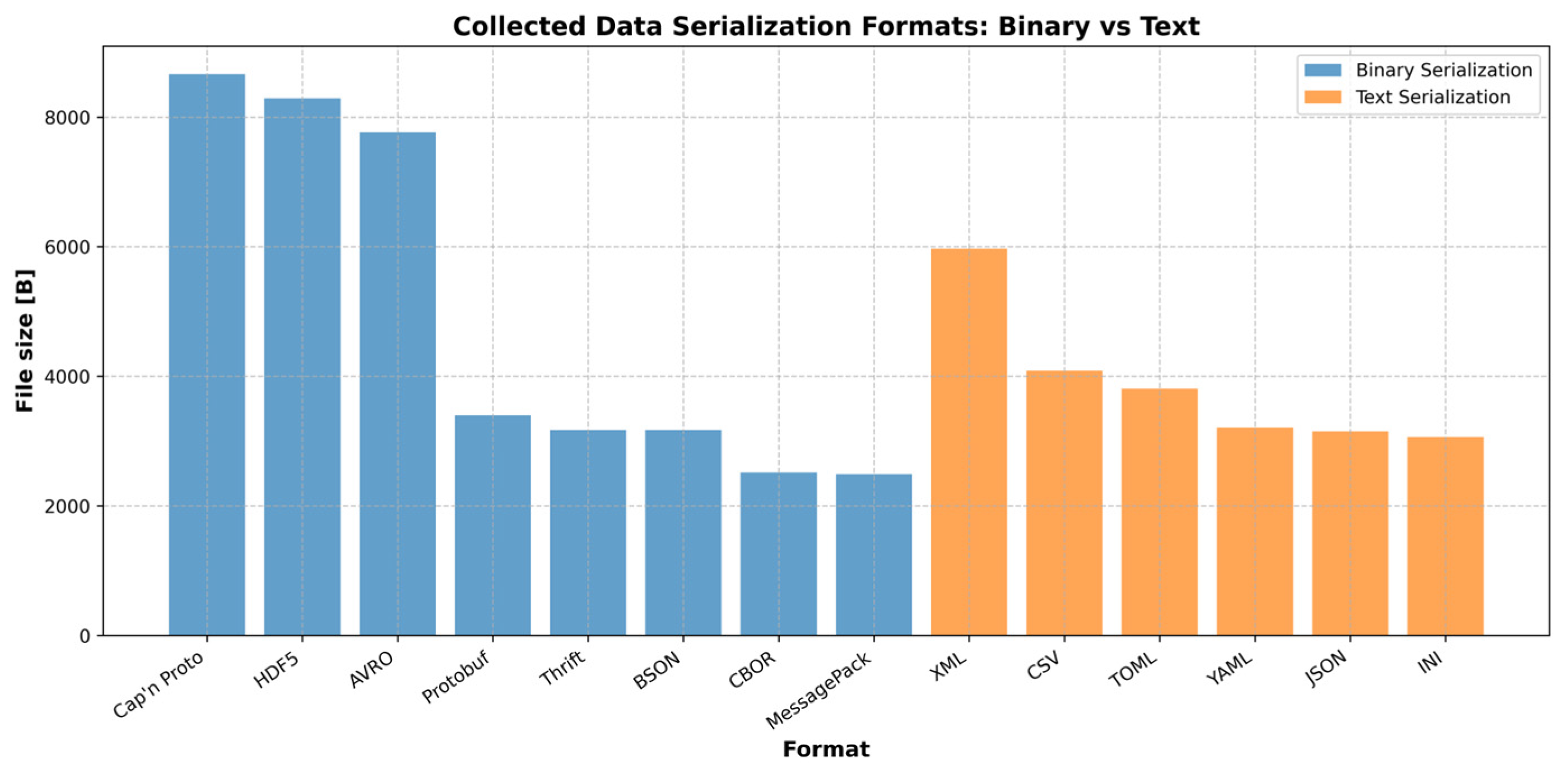 Technologies 13 00597 g006