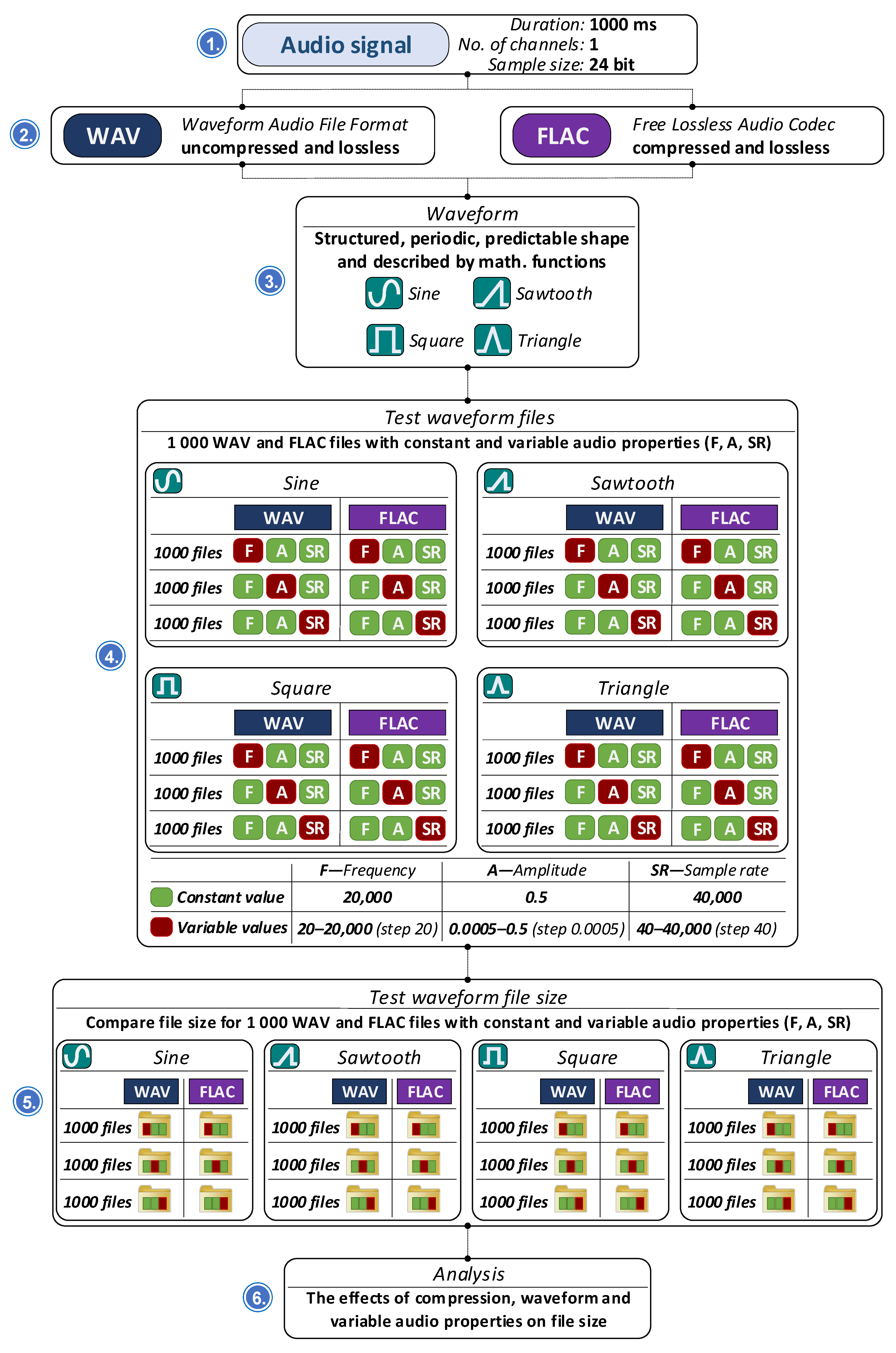 Technologies 13 00597 g007