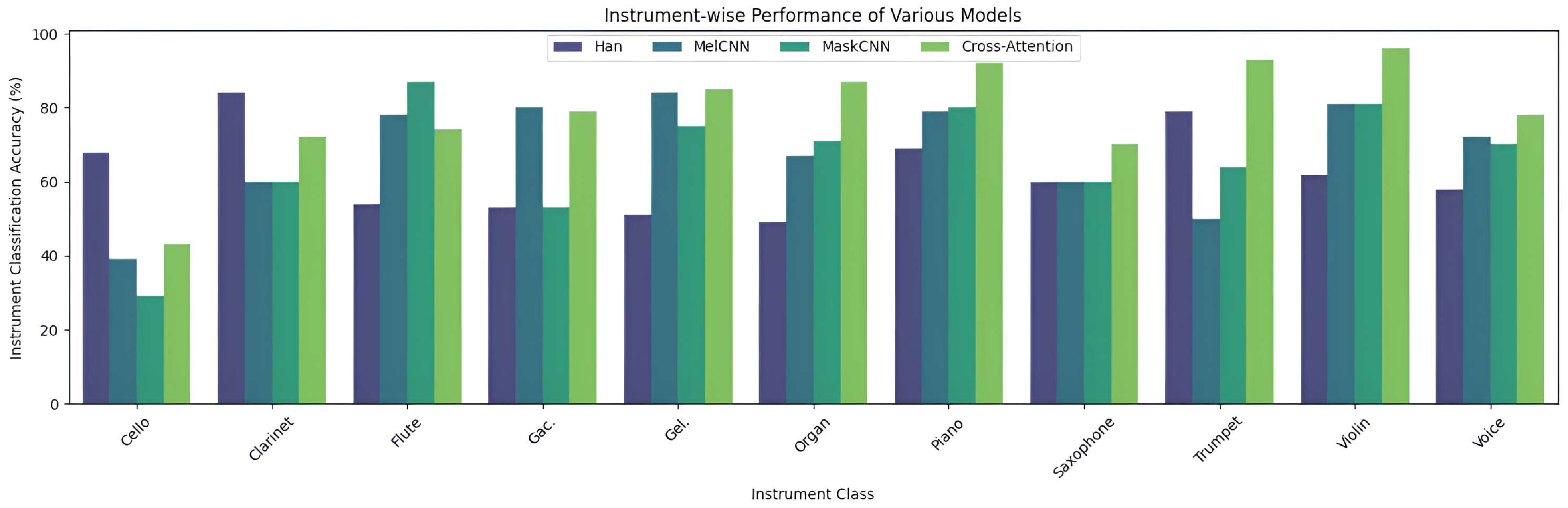 Technologies 14 00003 g004