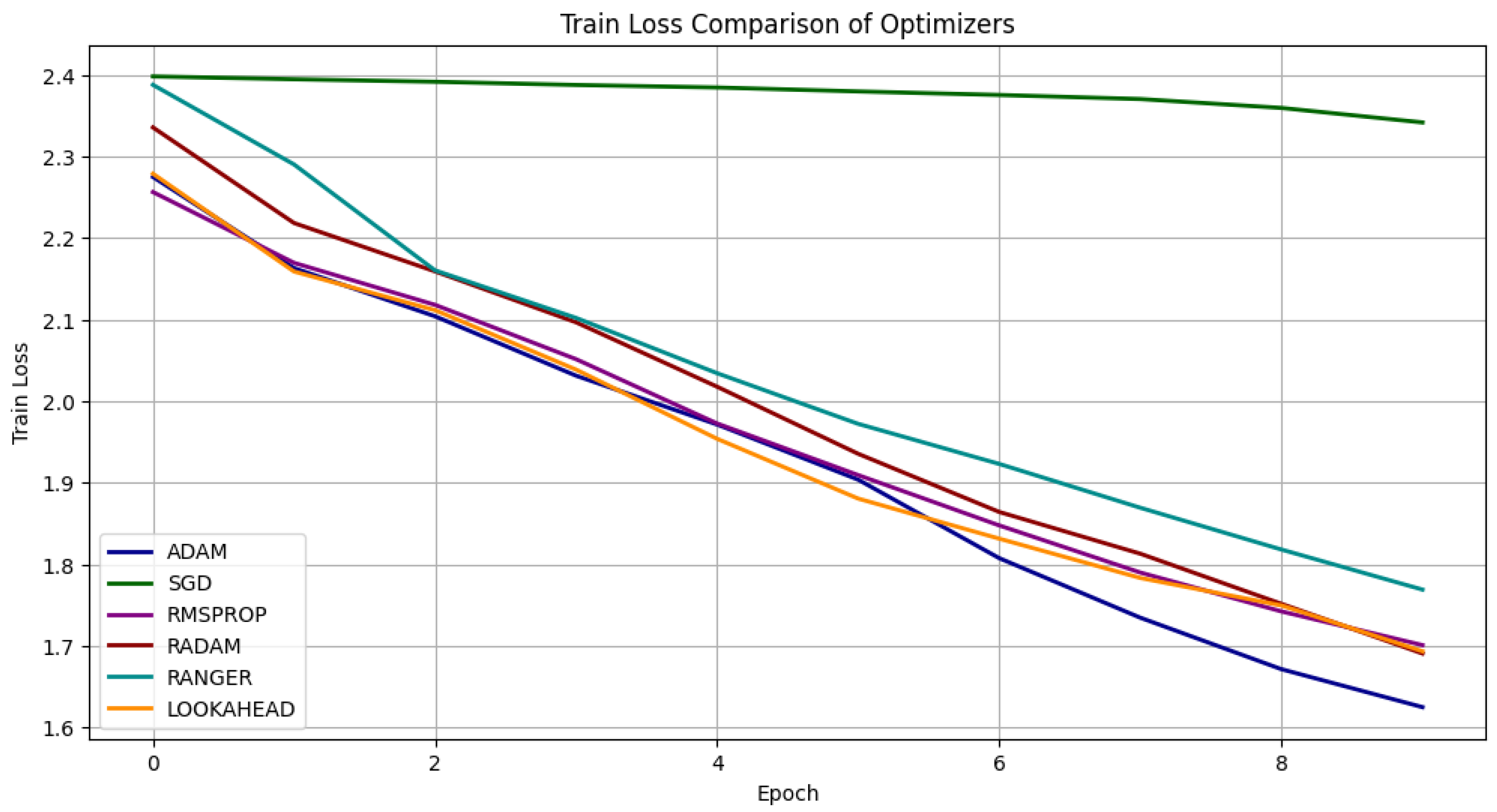 Technologies 14 00003 g005