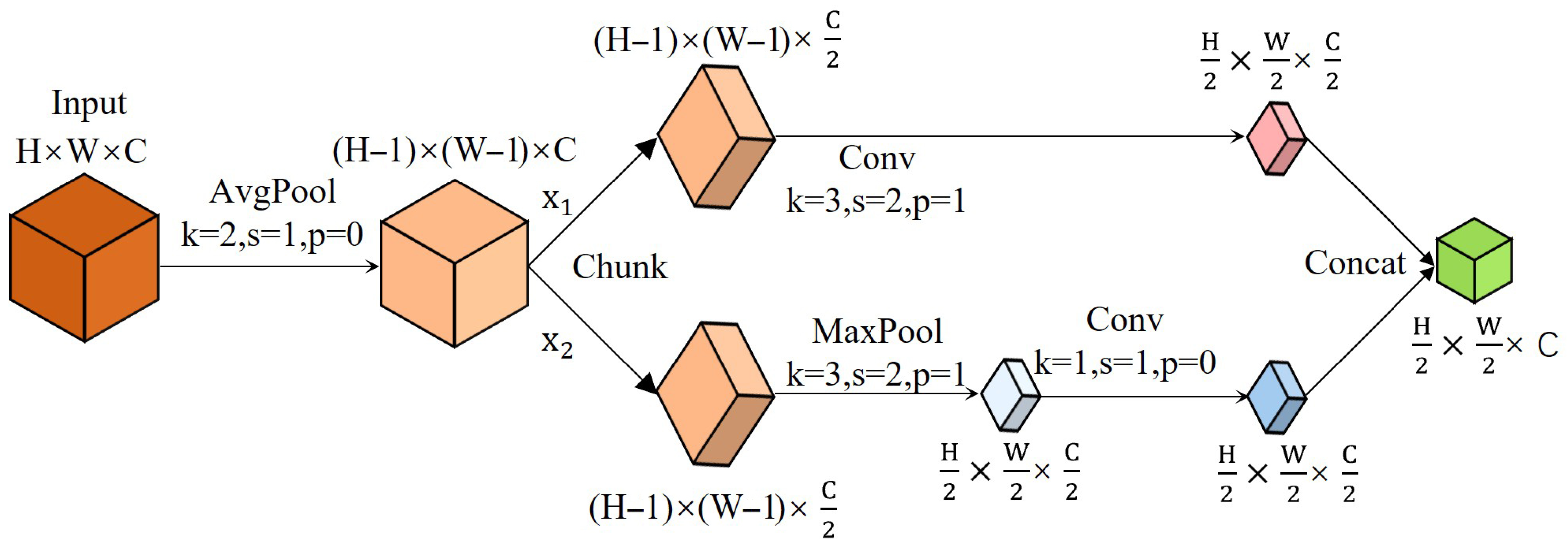 Technologies 14 00004 g002