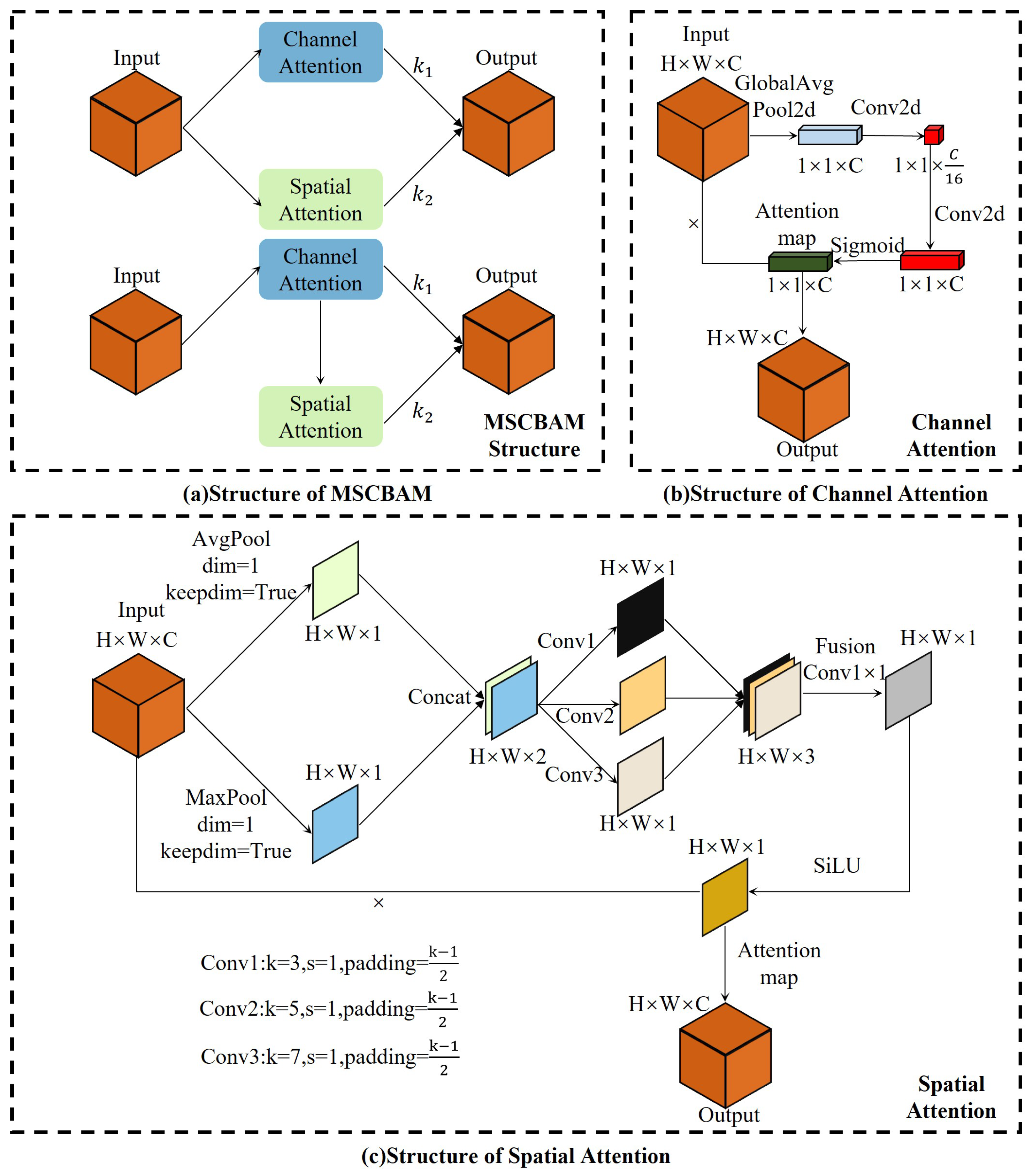Technologies 14 00004 g003