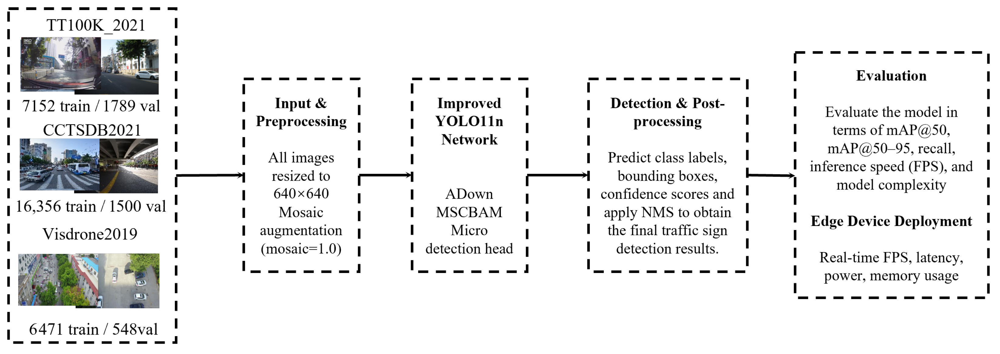 Technologies 14 00004 g004