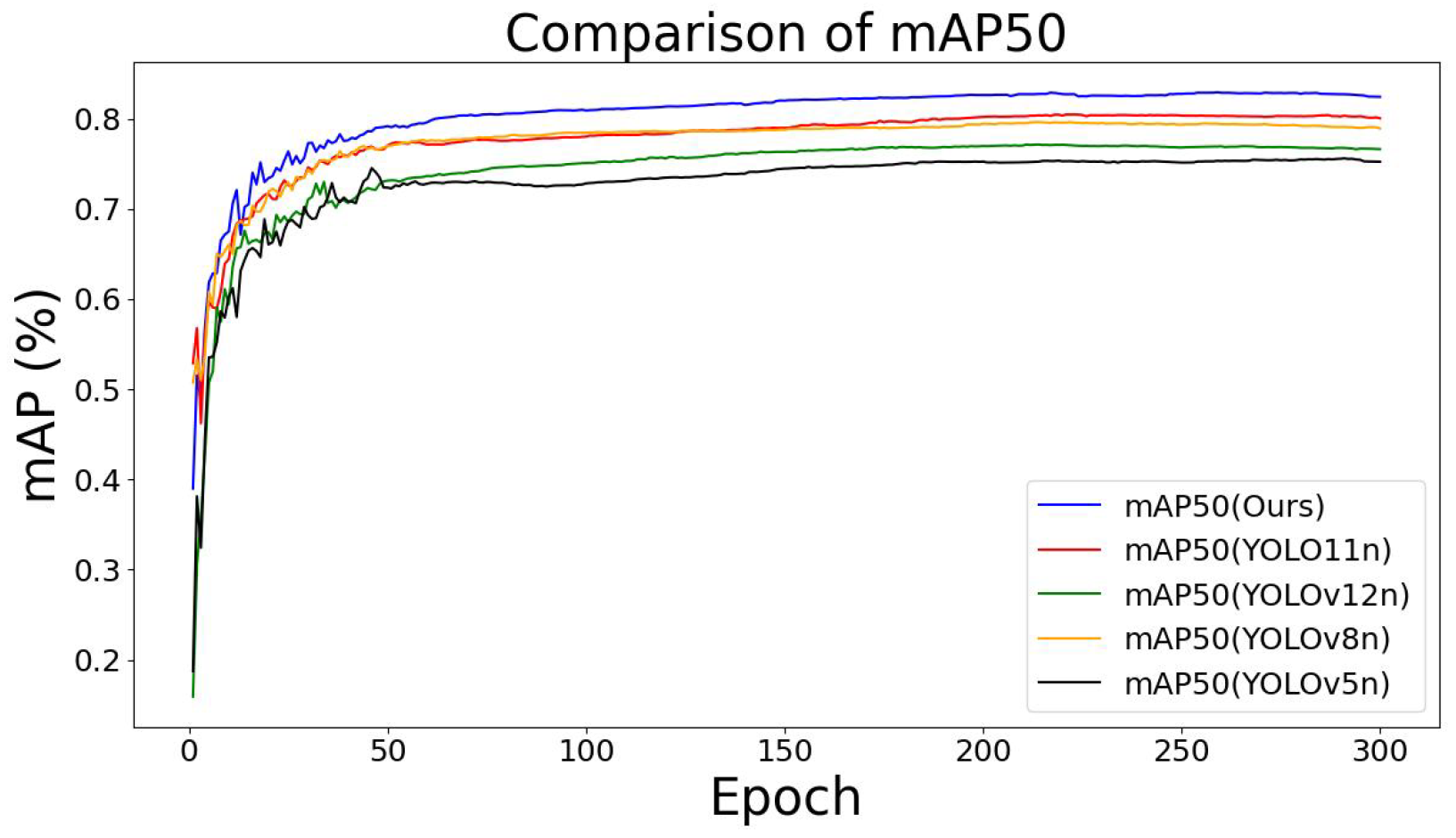 Technologies 14 00004 g005