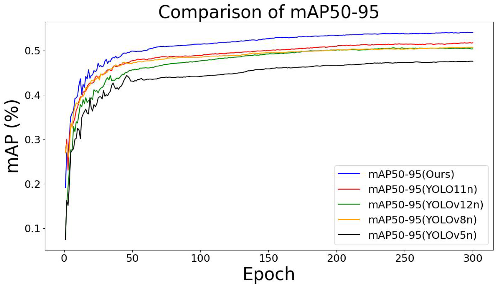 Technologies 14 00004 g006