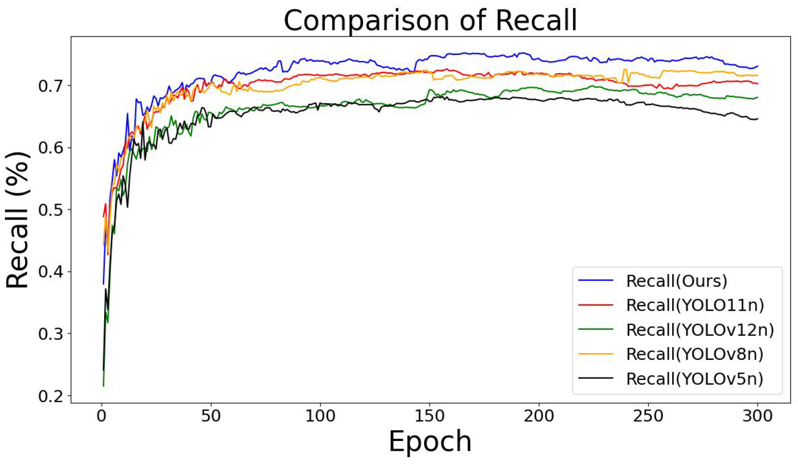 Technologies 14 00004 g007