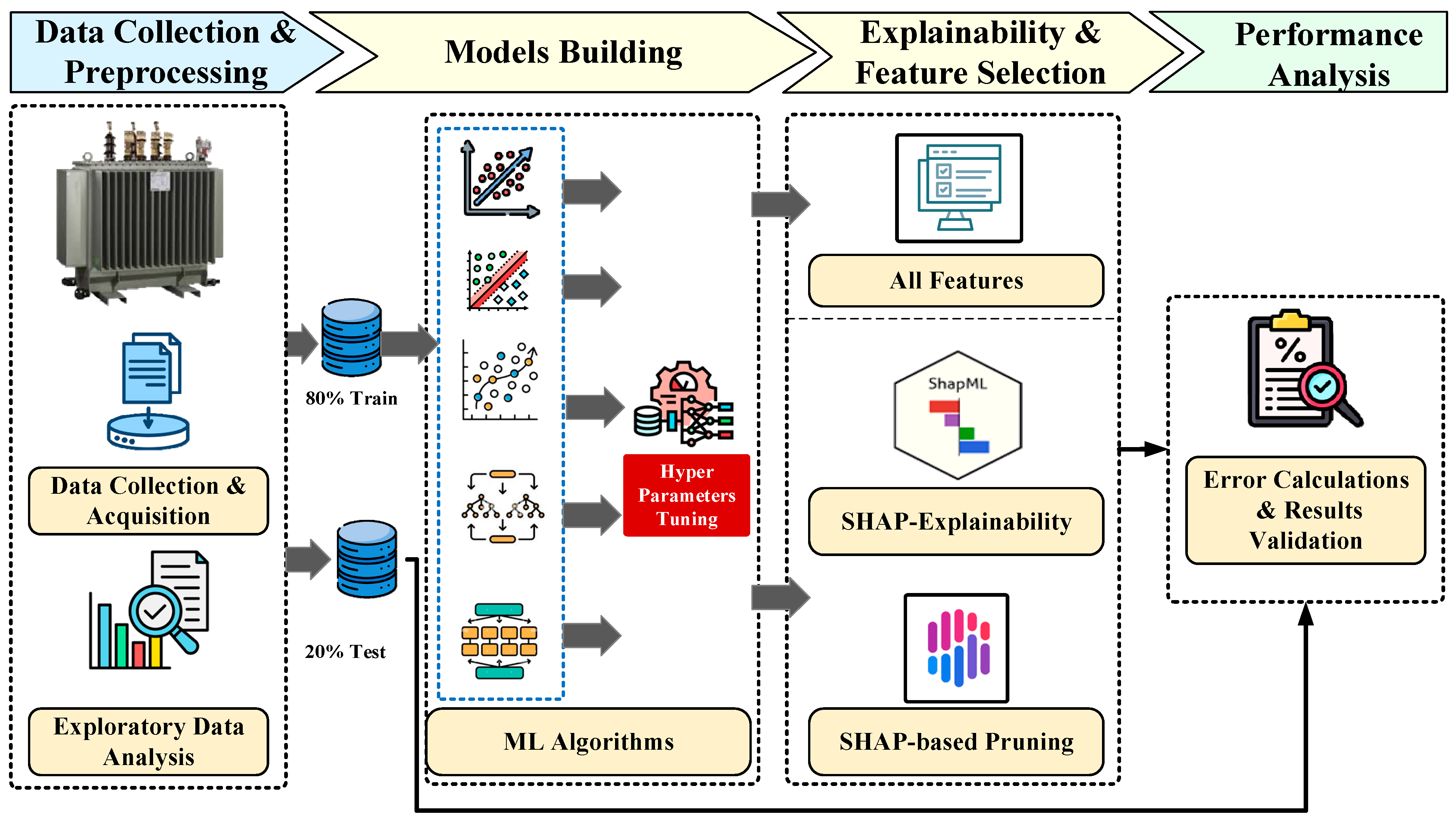Technologies 14 00006 g001 Technologies 14 00006 g001