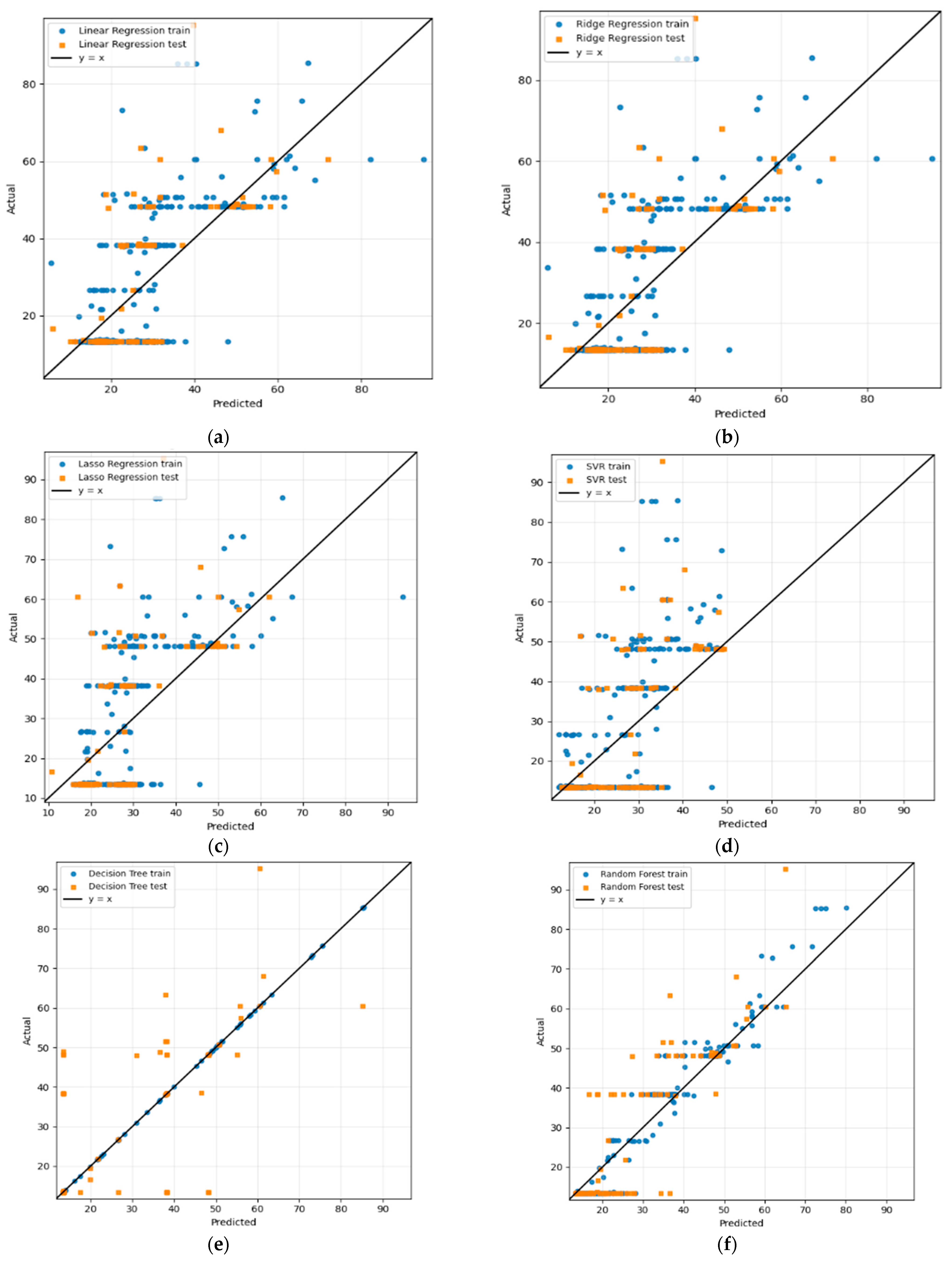 Technologies 14 00006 g003a Technologies 14 00006 g003a