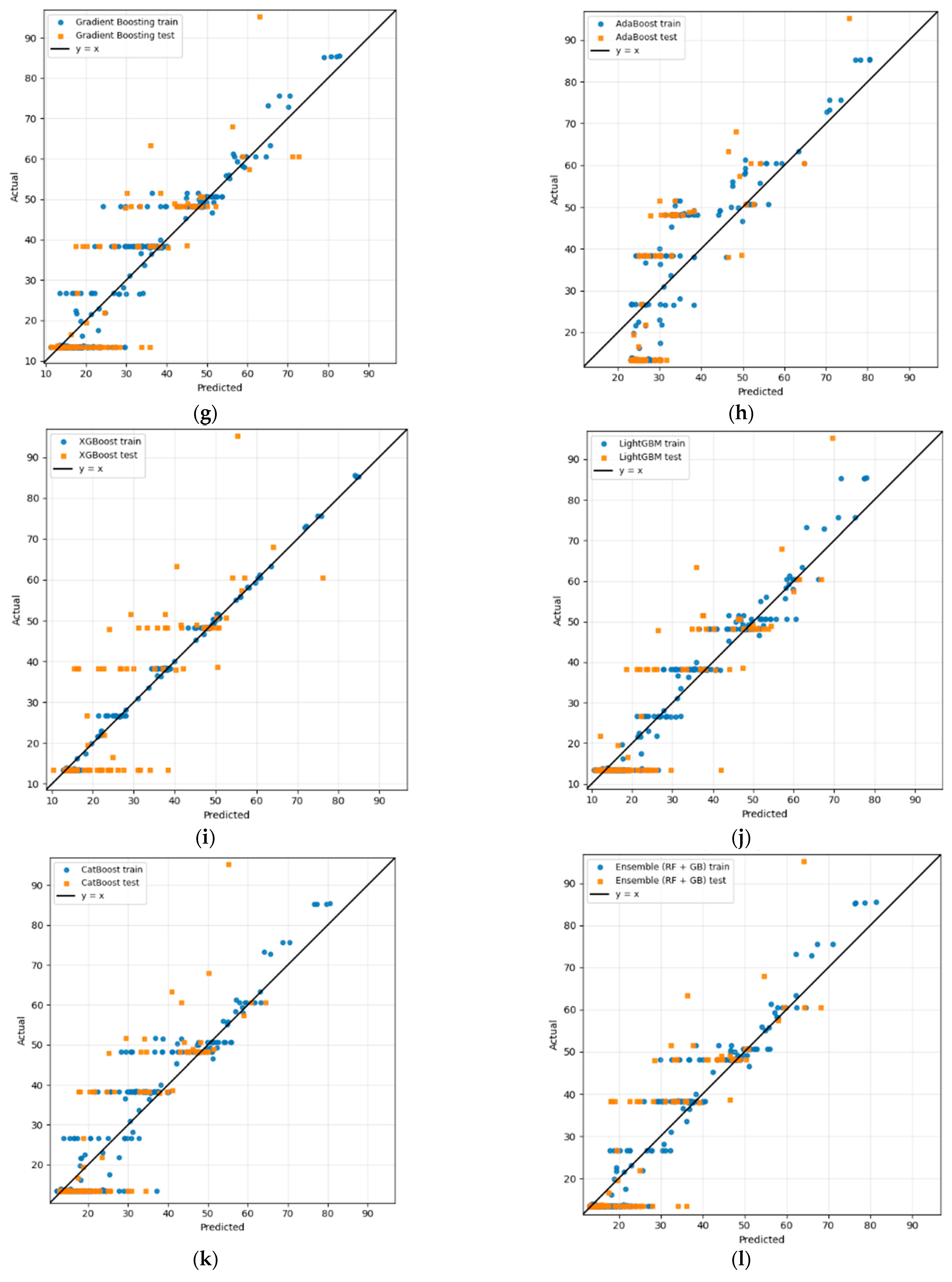 Technologies 14 00006 g003b Technologies 14 00006 g003b