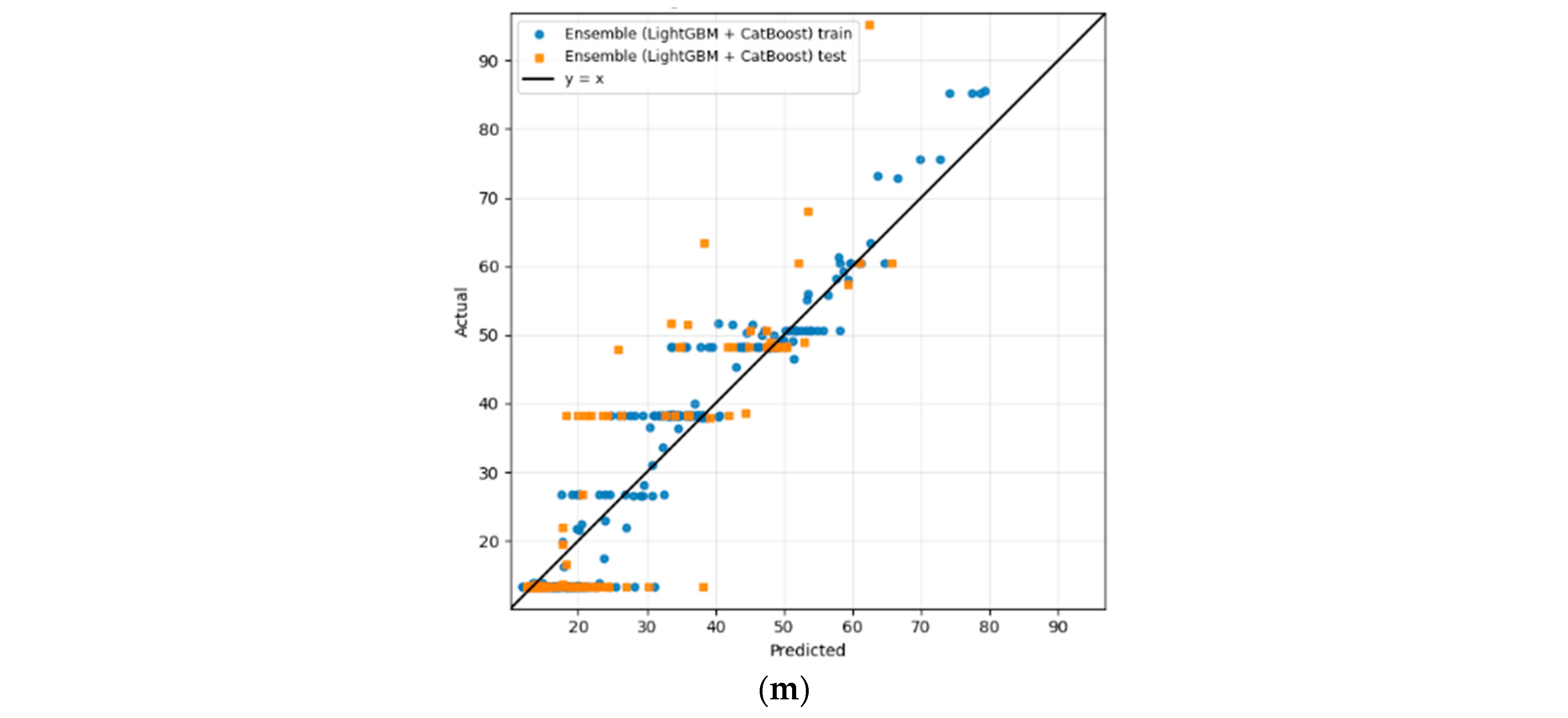 Technologies 14 00006 g003c Technologies 14 00006 g003c