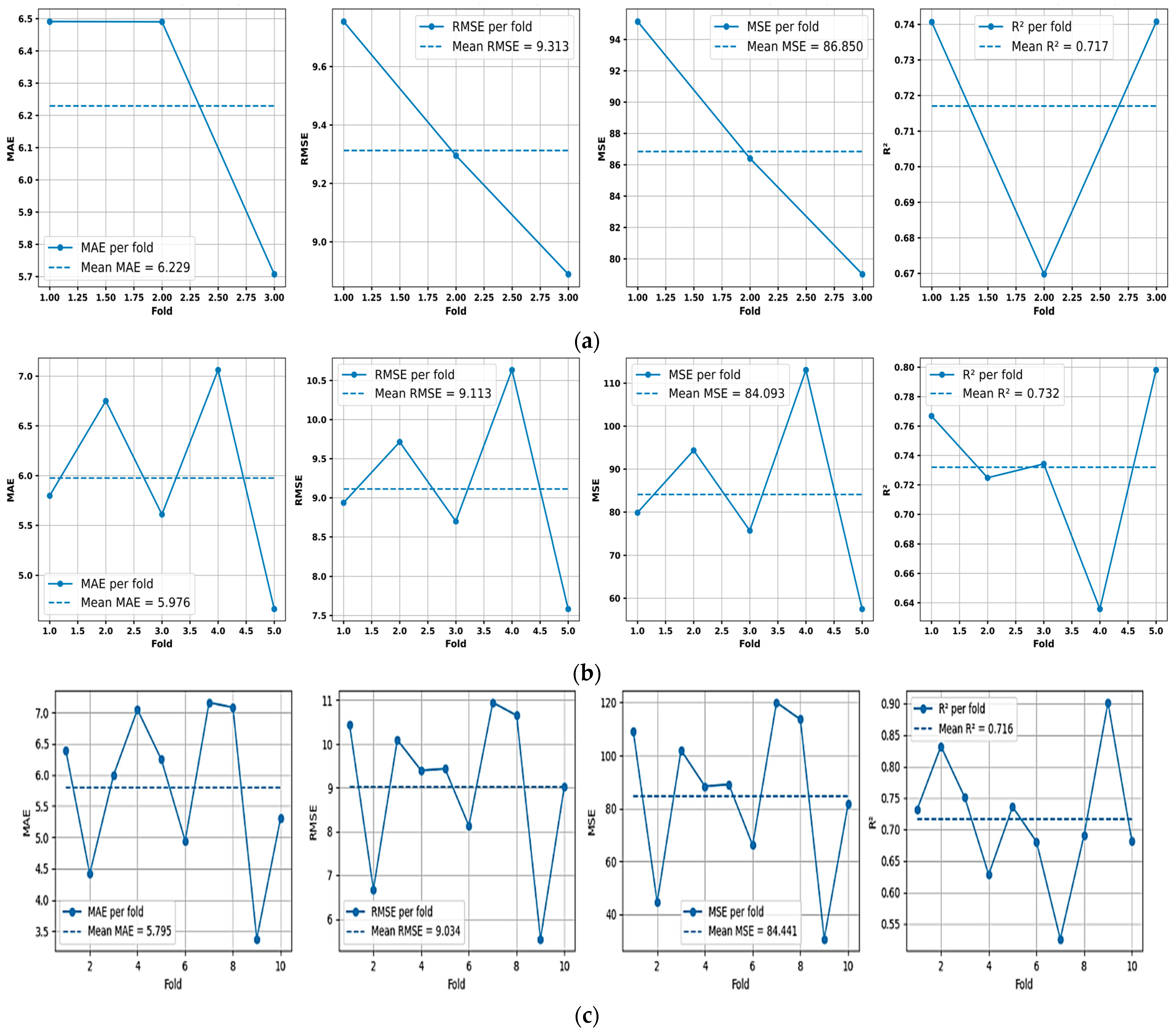 Technologies 14 00006 g007 Technologies 14 00006 g007