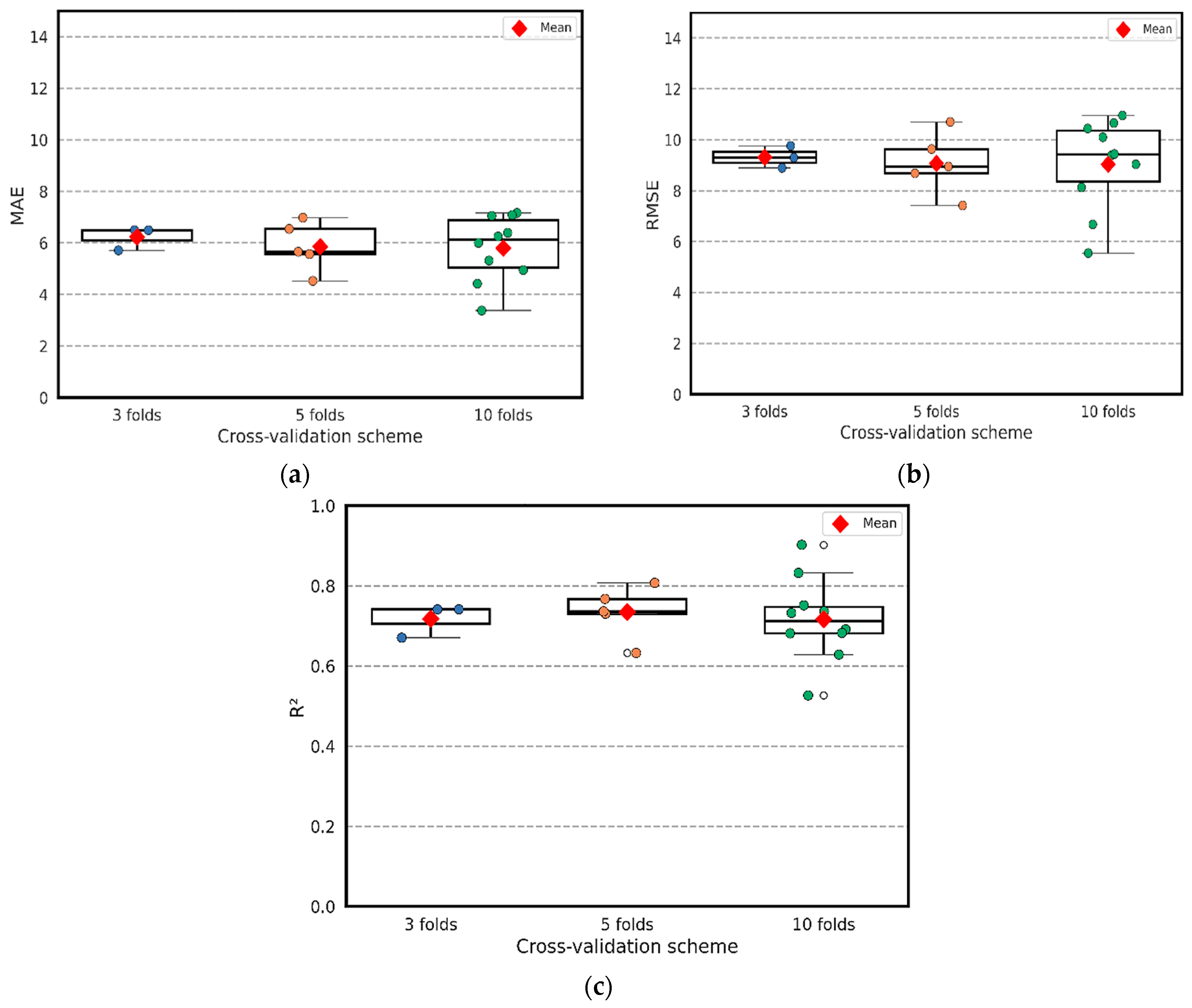 Technologies 14 00006 g008 Technologies 14 00006 g008