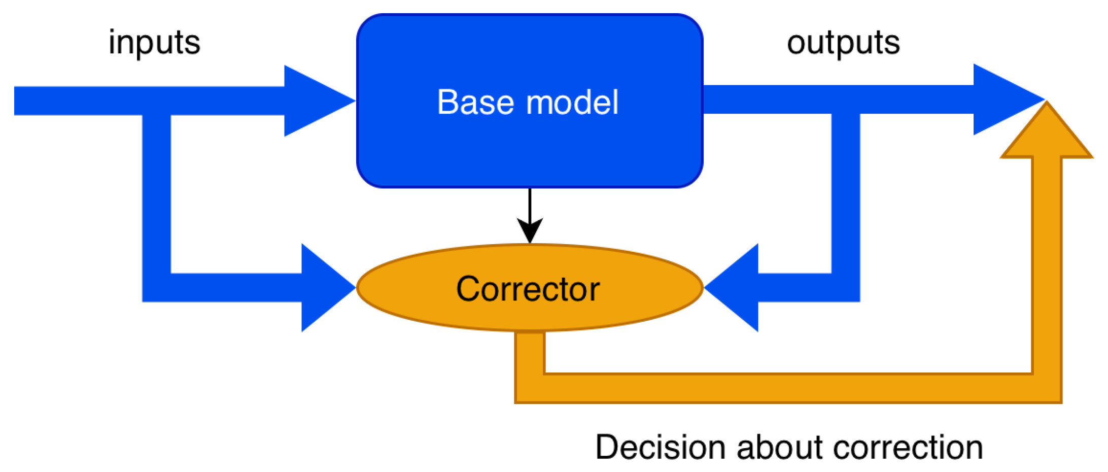 Technologies 14 00008 g003