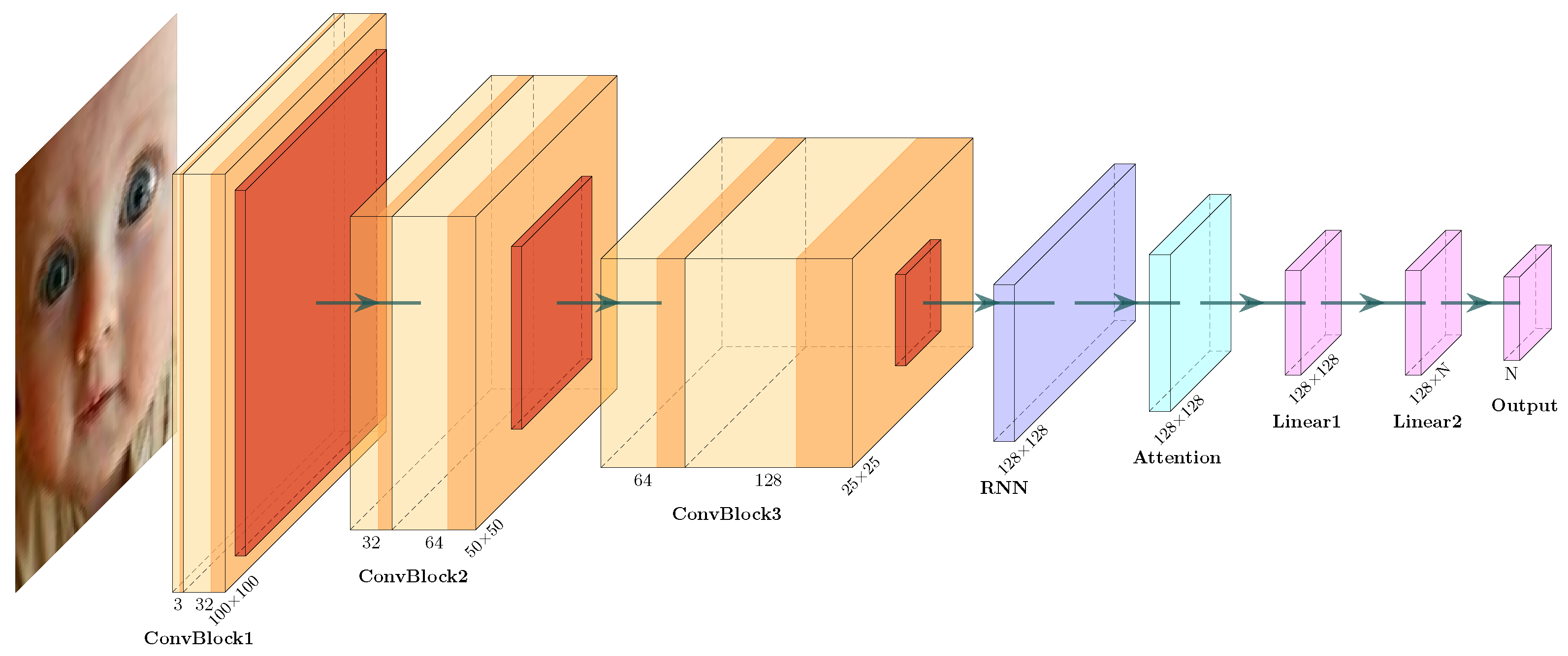 Technologies 14 00008 g004