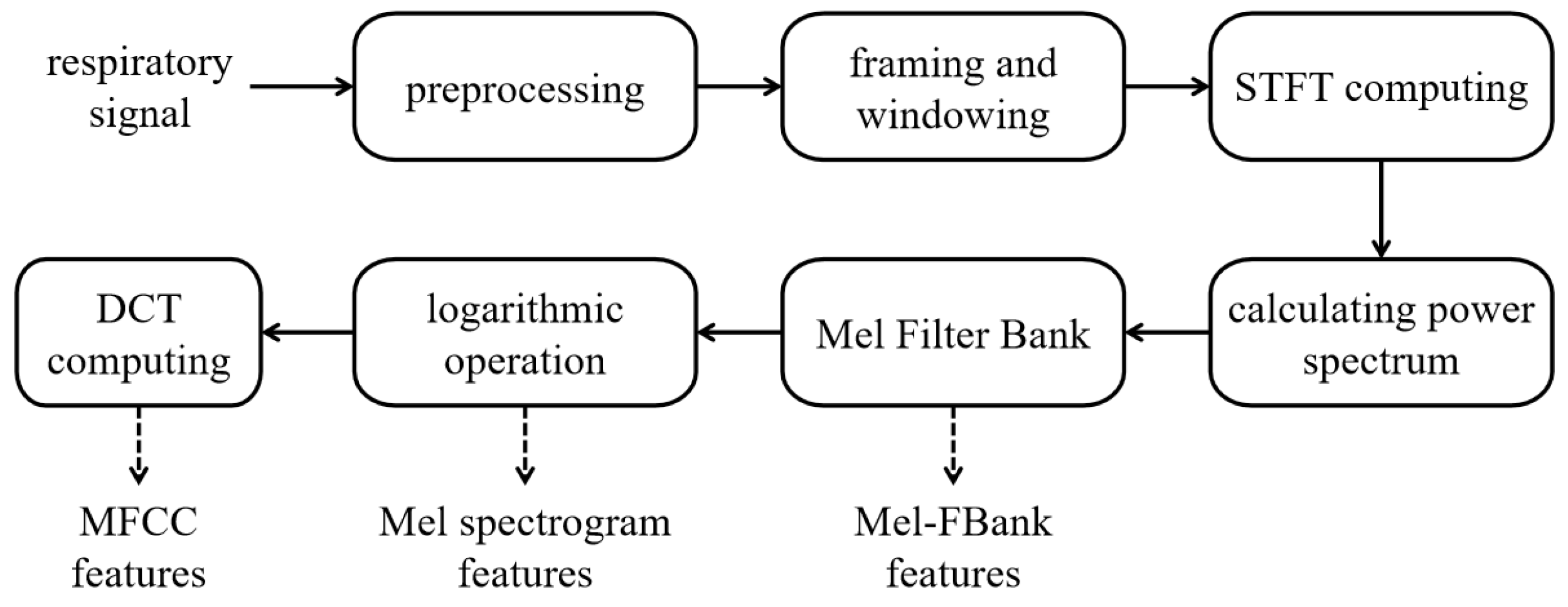 Technologies 14 00012 g002 Technologies 14 00012 g002