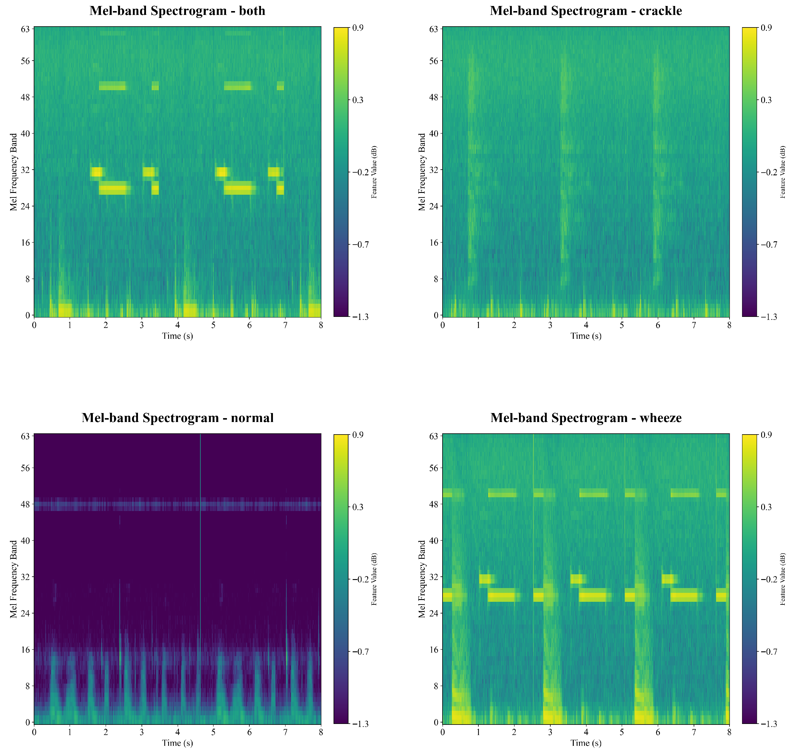 Technologies 14 00012 g003 Technologies 14 00012 g003