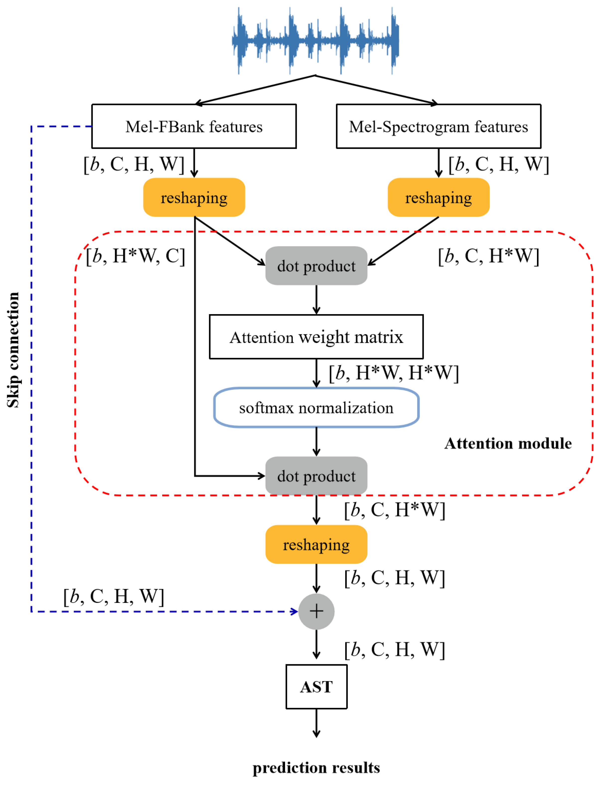 Technologies 14 00012 g006 Technologies 14 00012 g006