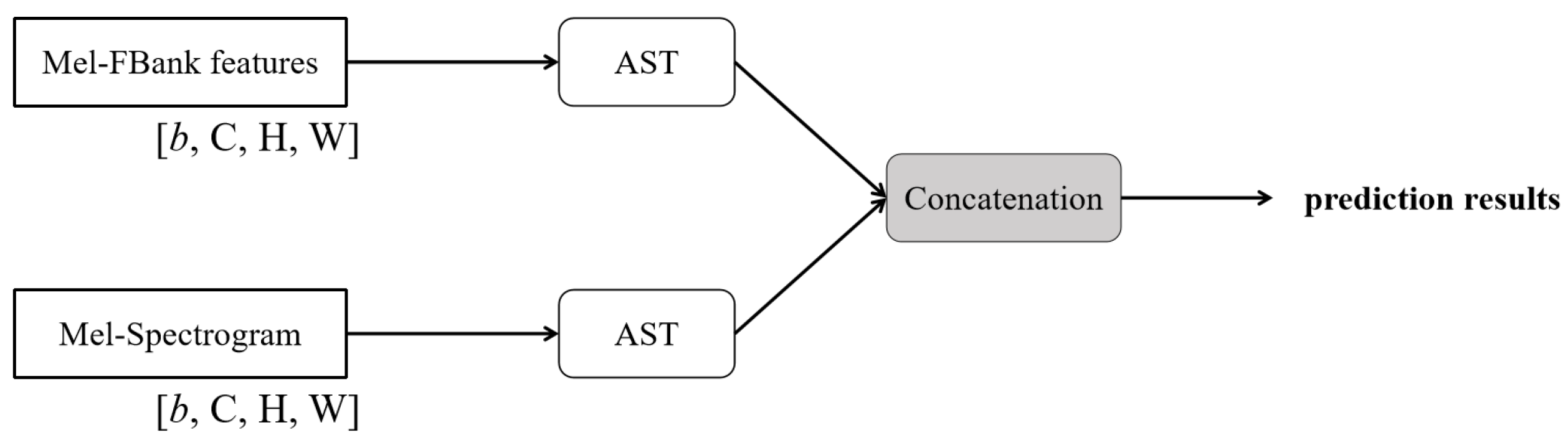 Technologies 14 00012 g008 Technologies 14 00012 g008