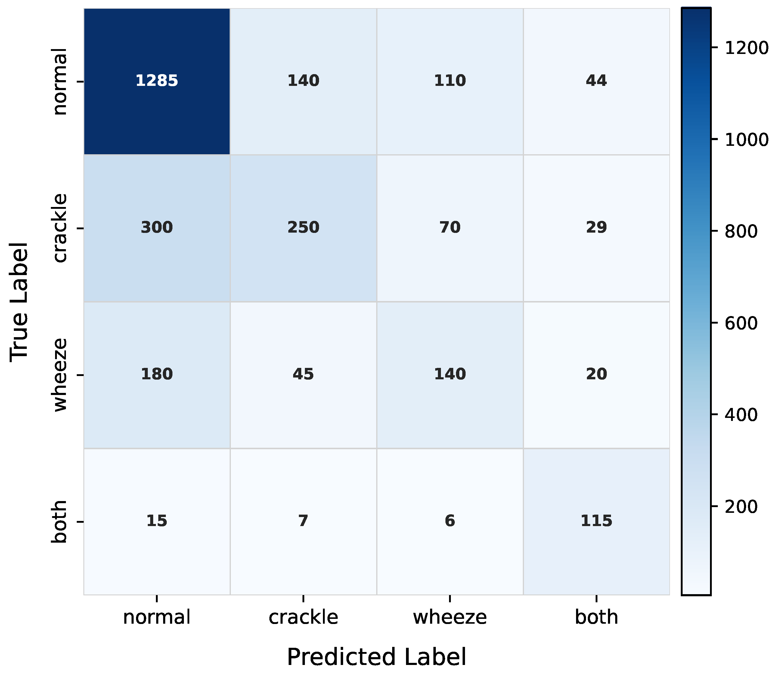 Technologies 14 00012 g010 Technologies 14 00012 g010
