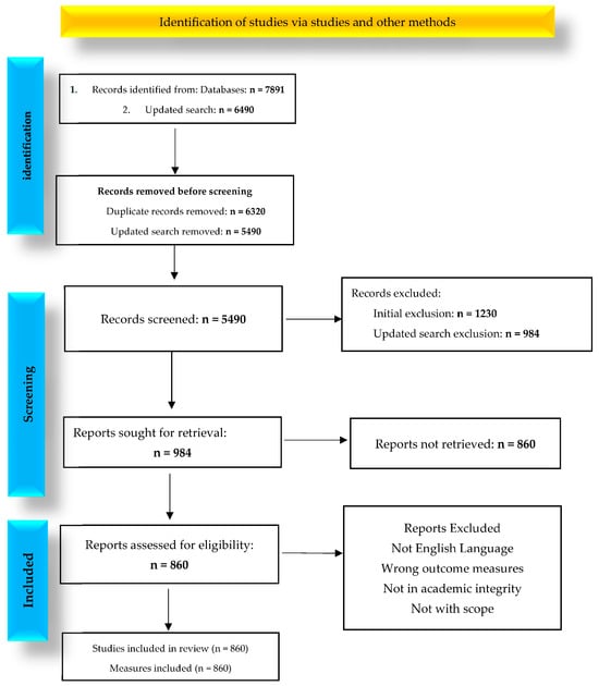 Technologies 14 00015 g0a1