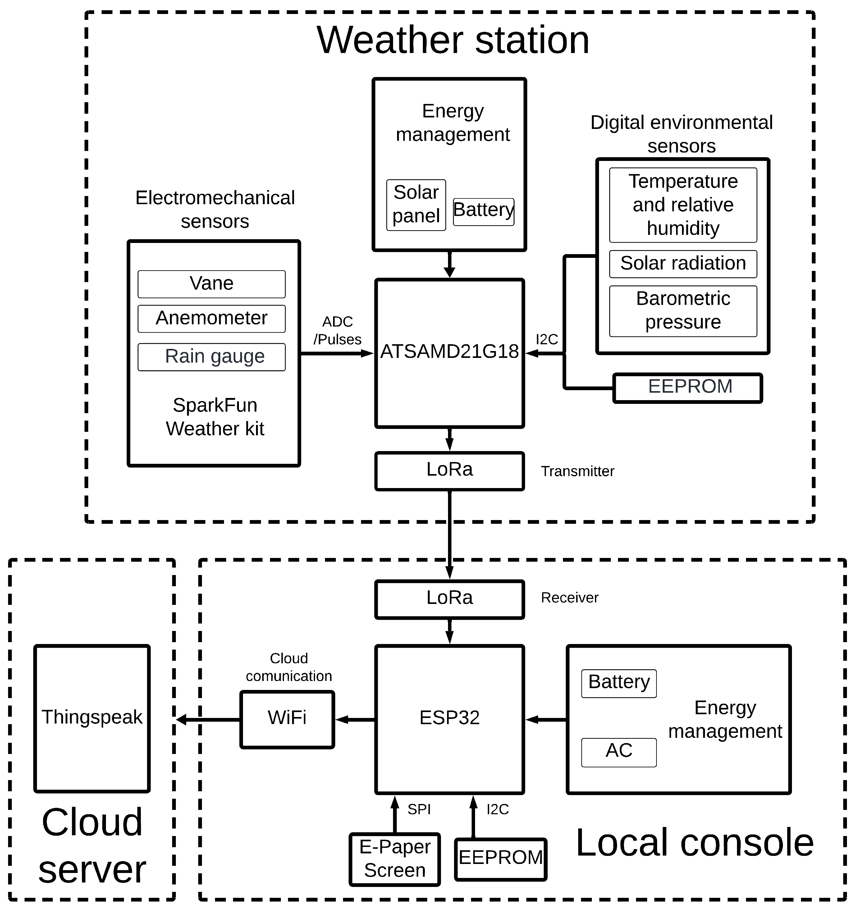 Technologies 14 00032 g001
