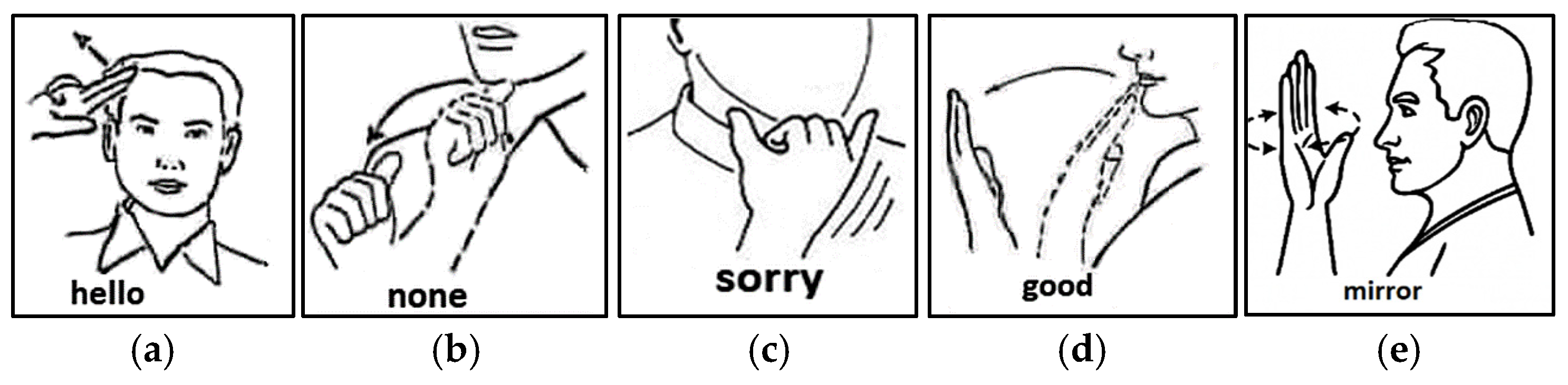 Technologies 14 00048 g003