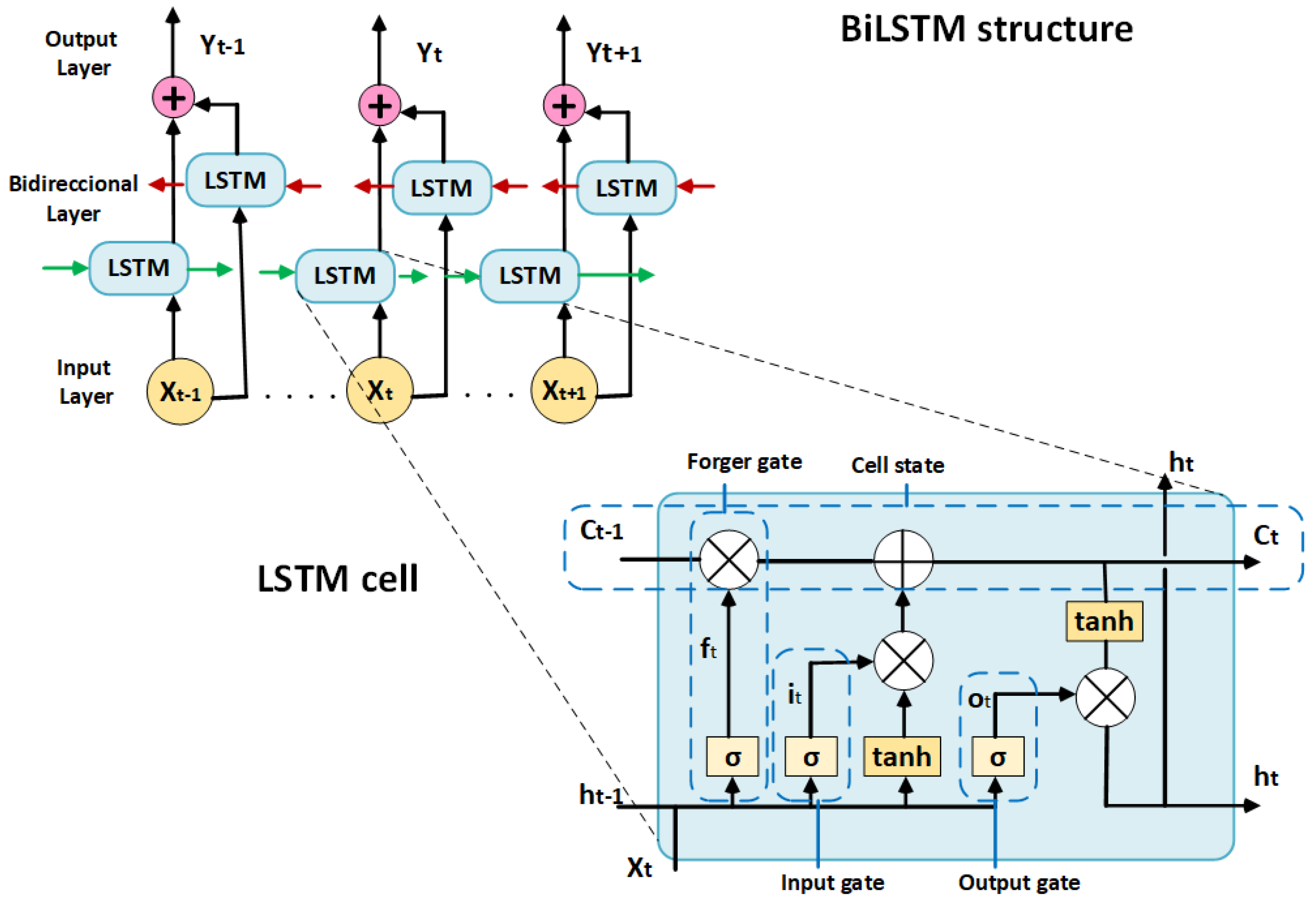 Technologies 14 00048 g005