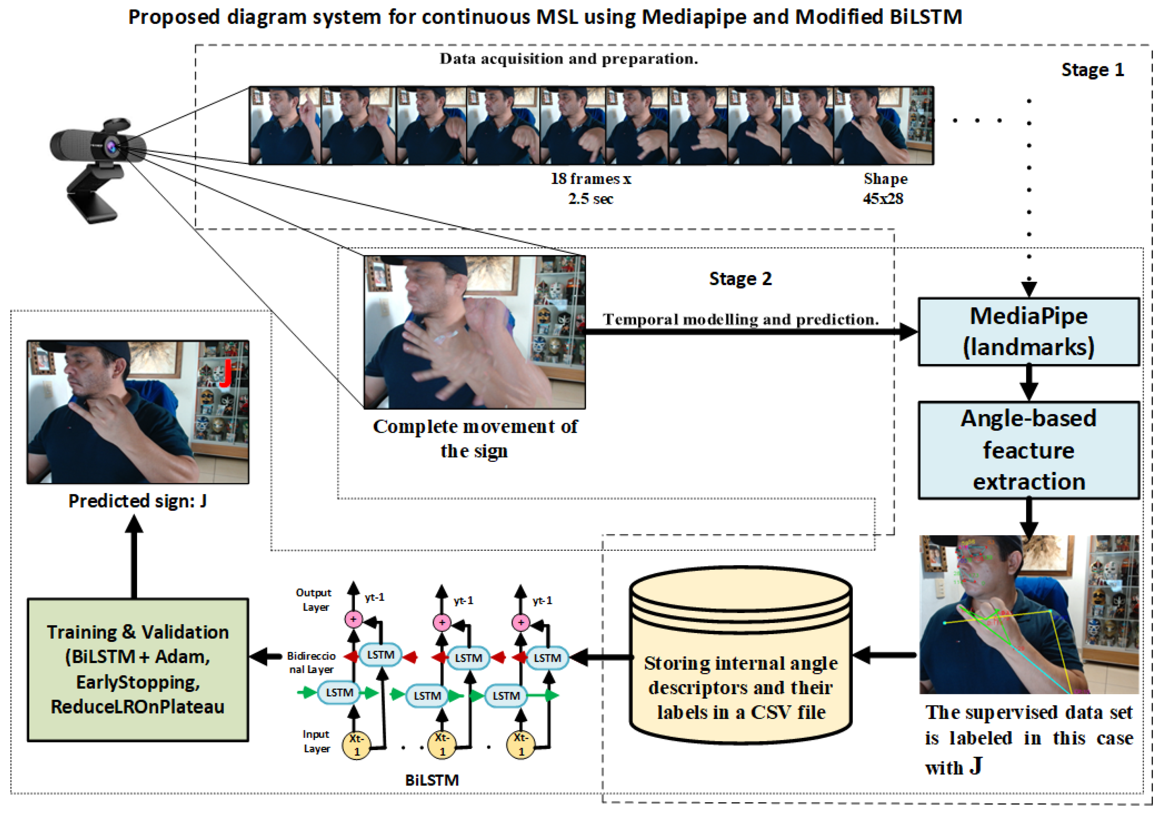Technologies 14 00048 g006
