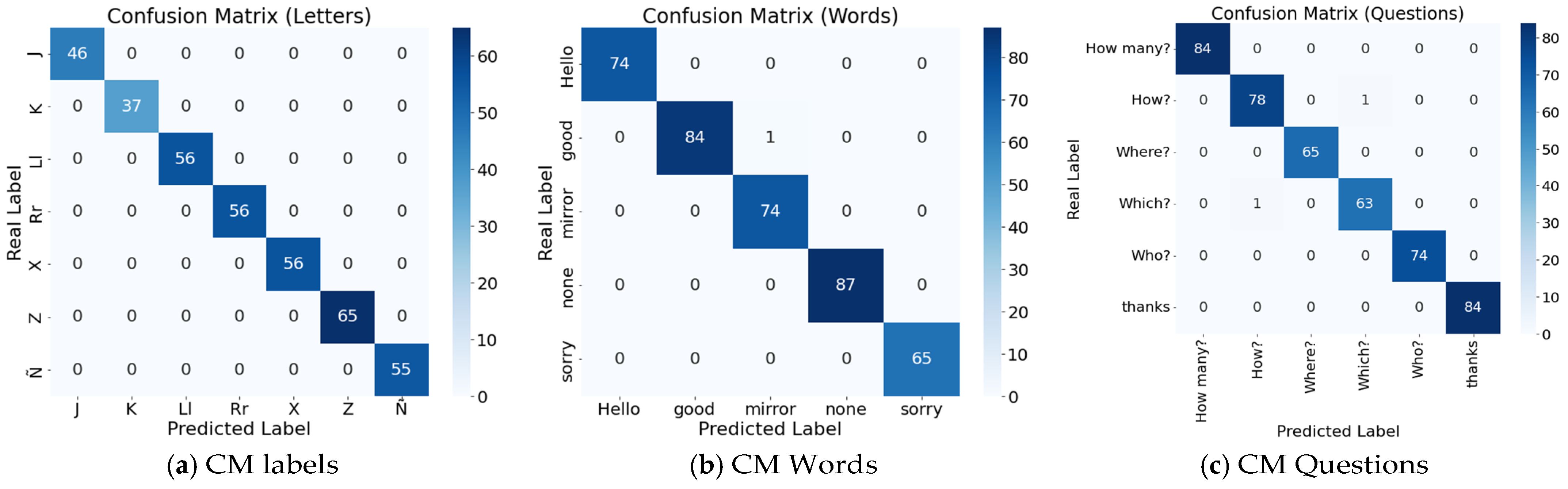 Technologies 14 00048 g007