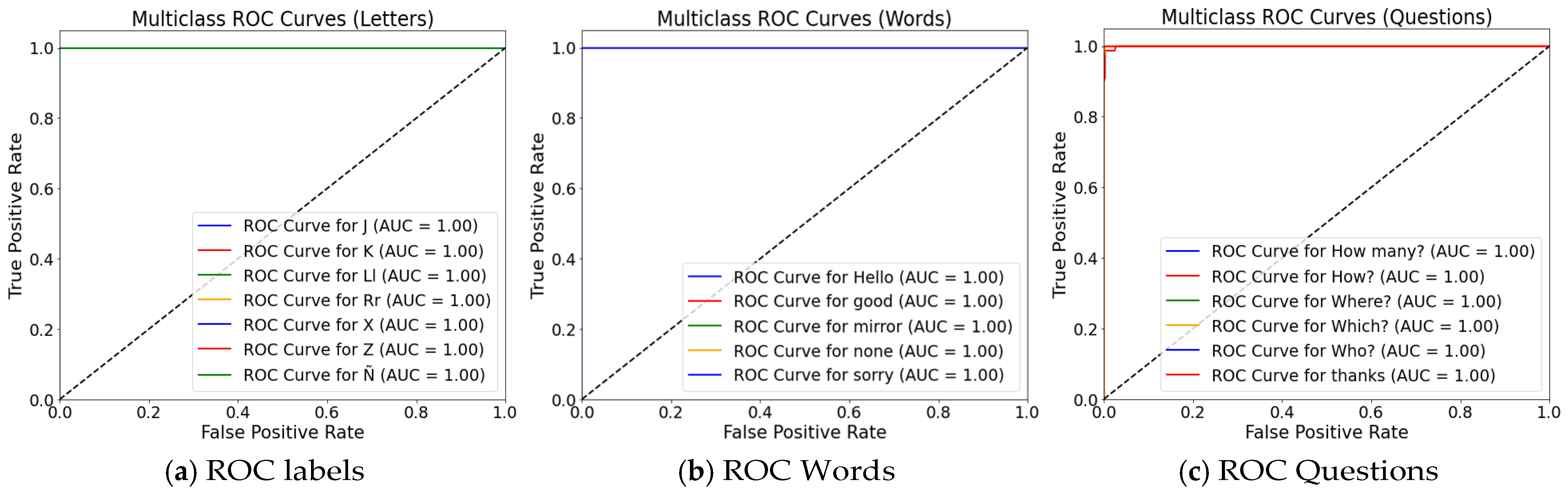 Technologies 14 00048 g008