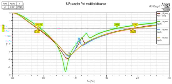 Technologies 14 00051 g020