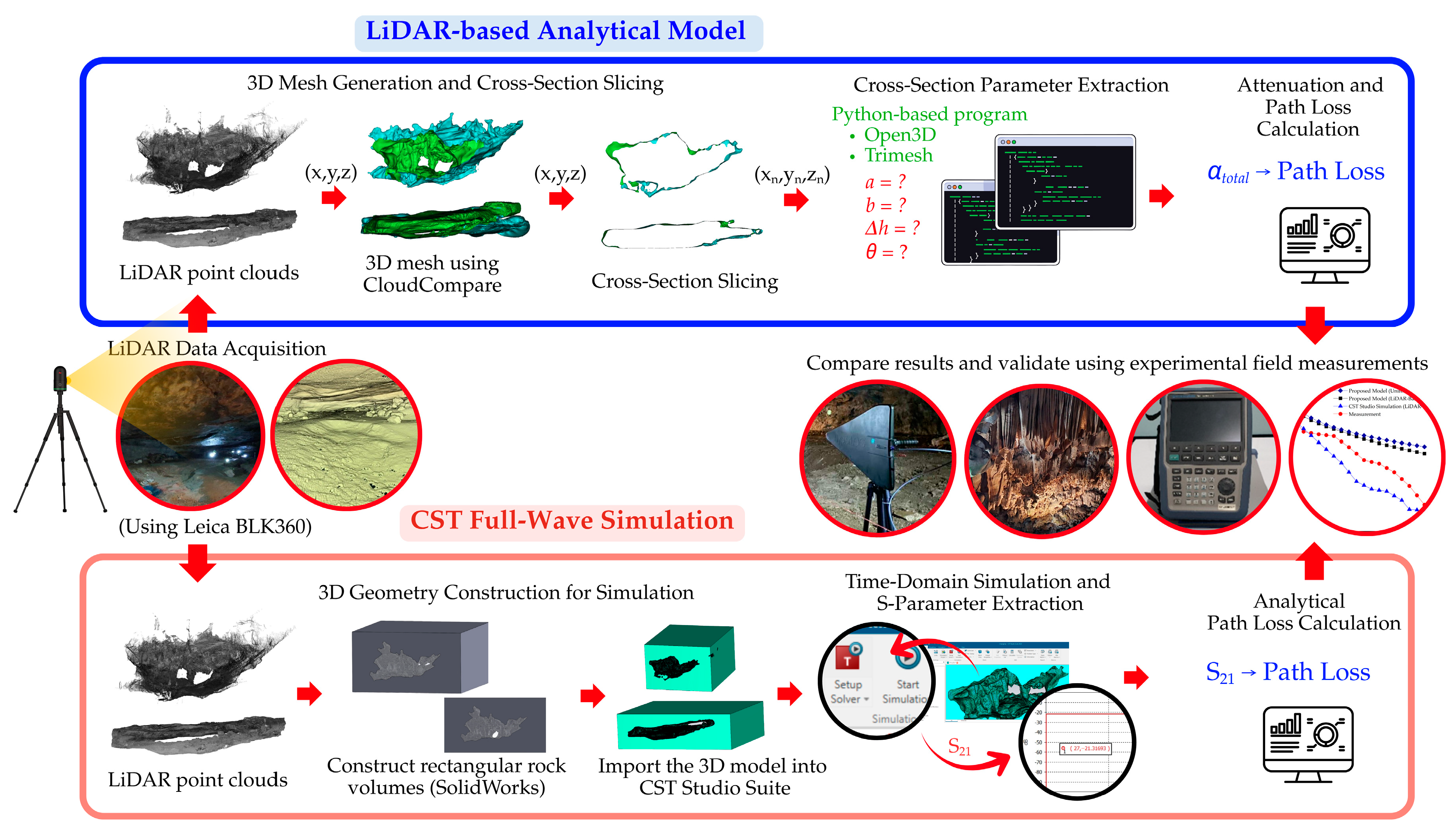Technologies 14 00053 g001