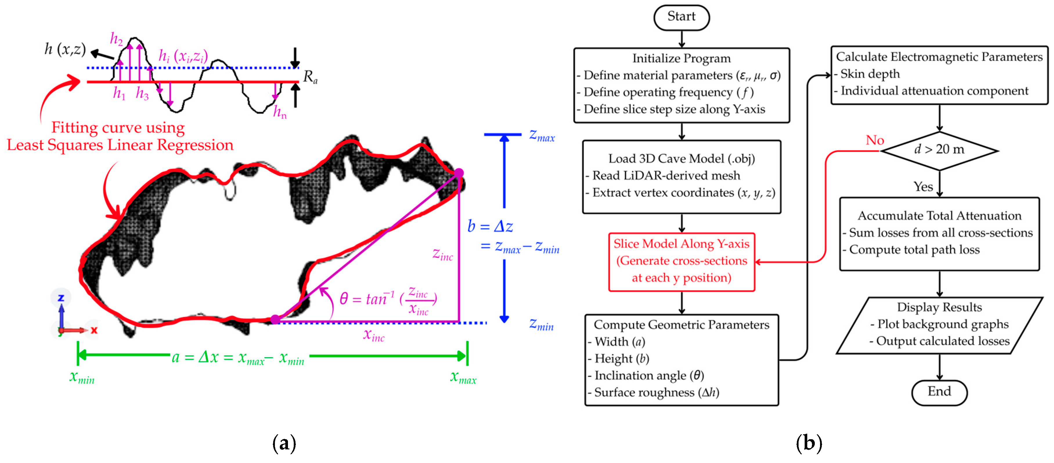 Technologies 14 00053 g002
