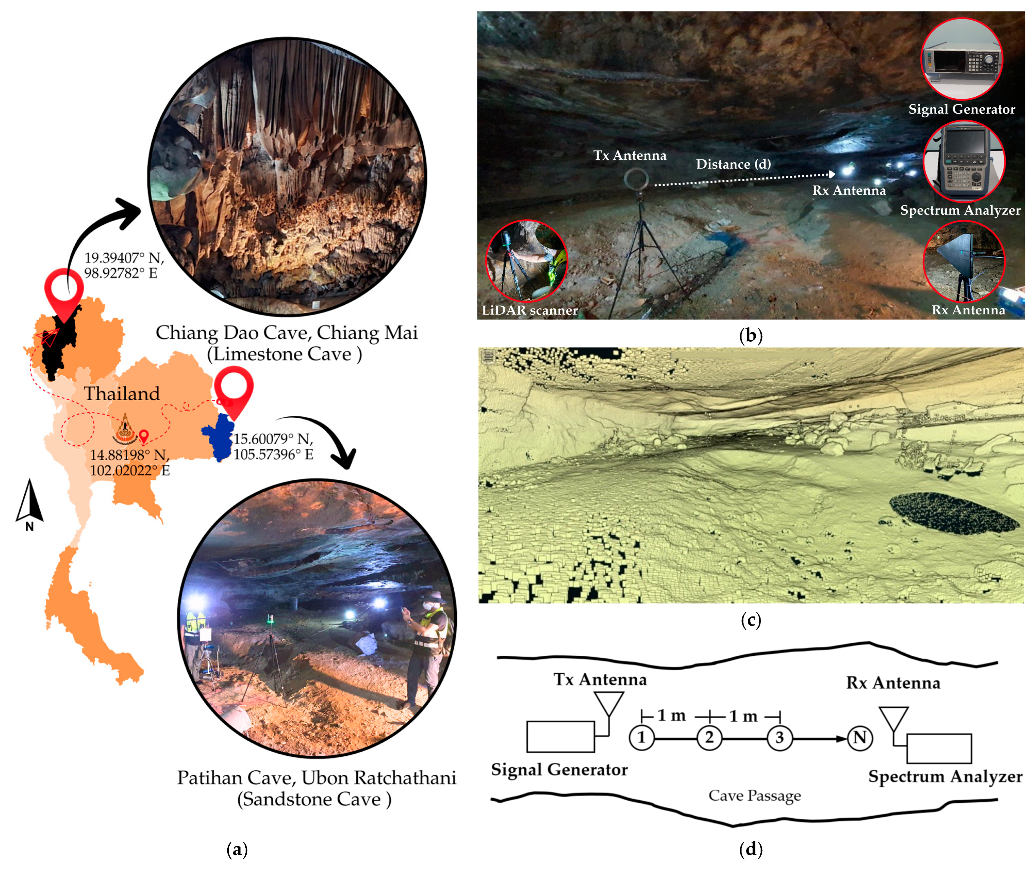 Technologies 14 00053 g003