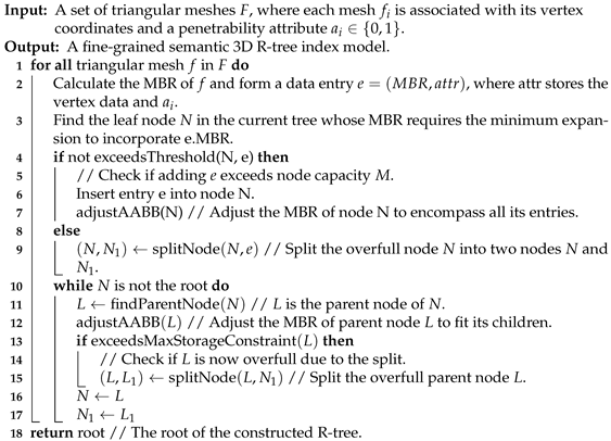 Technologies 14 00058 i001
