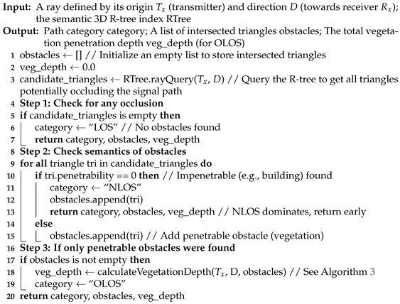 Technologies 14 00058 i002