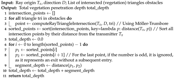 Technologies 14 00058 i003