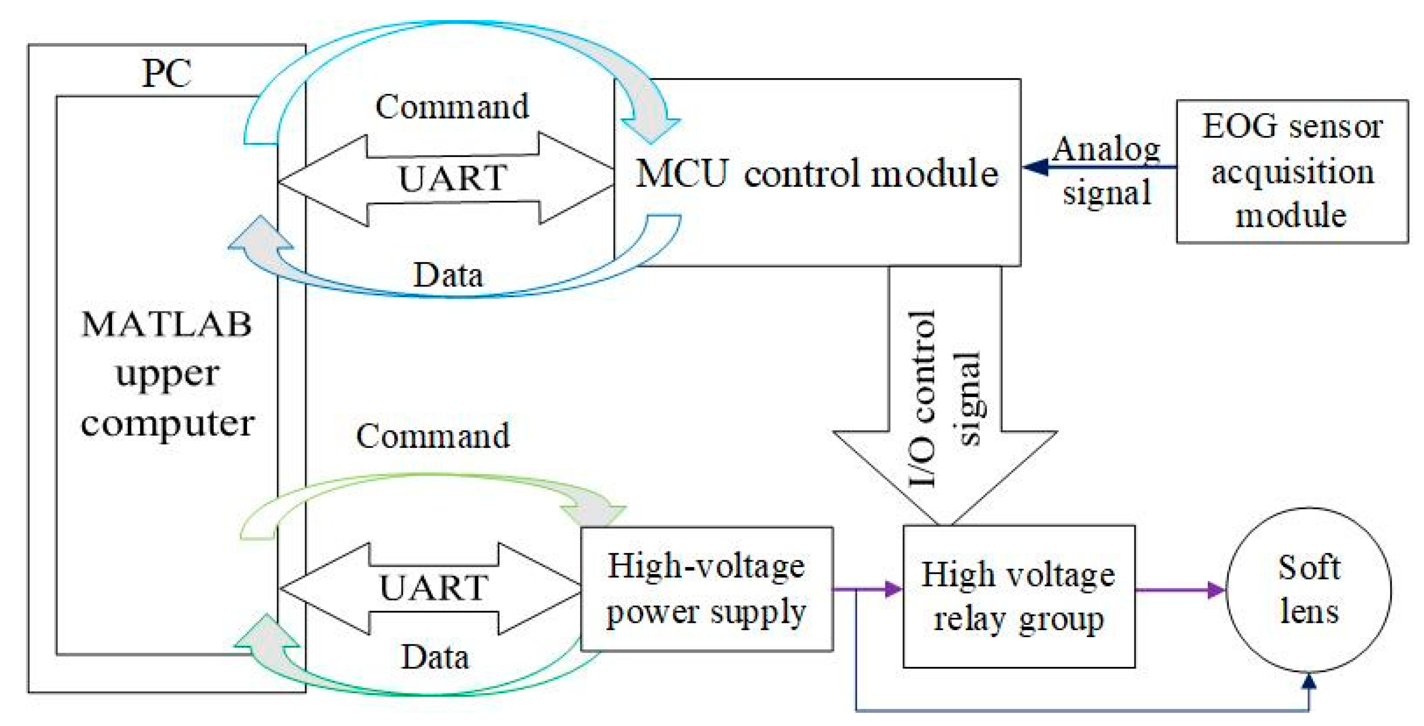 Technologies 14 00068 g003