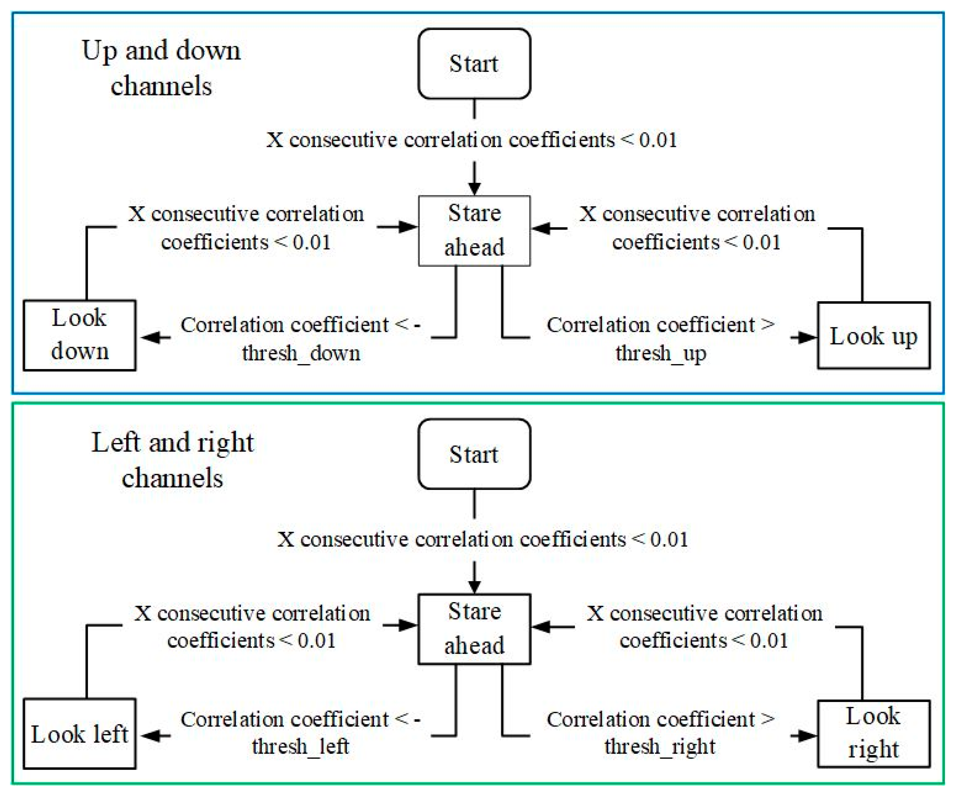 Technologies 14 00068 g006
