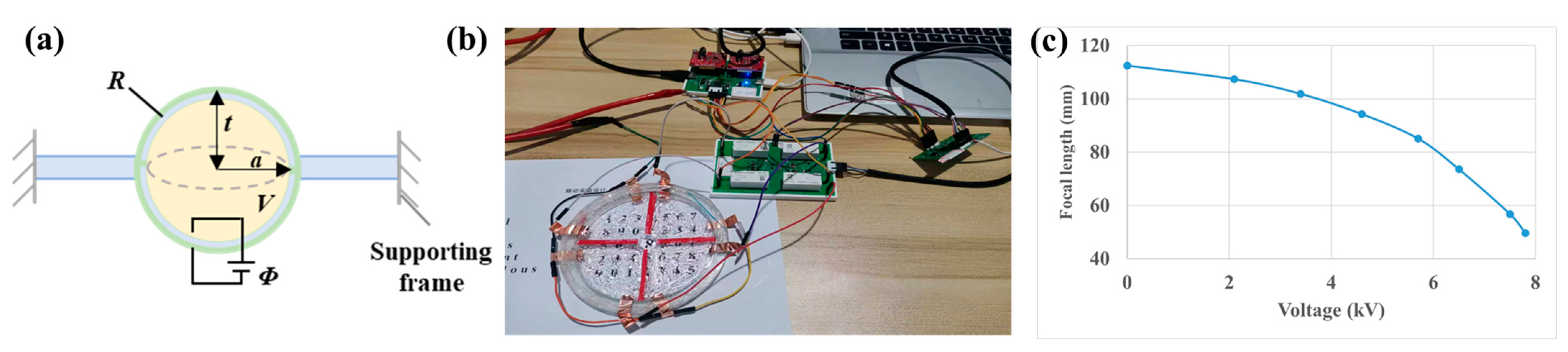 Technologies 14 00068 g007