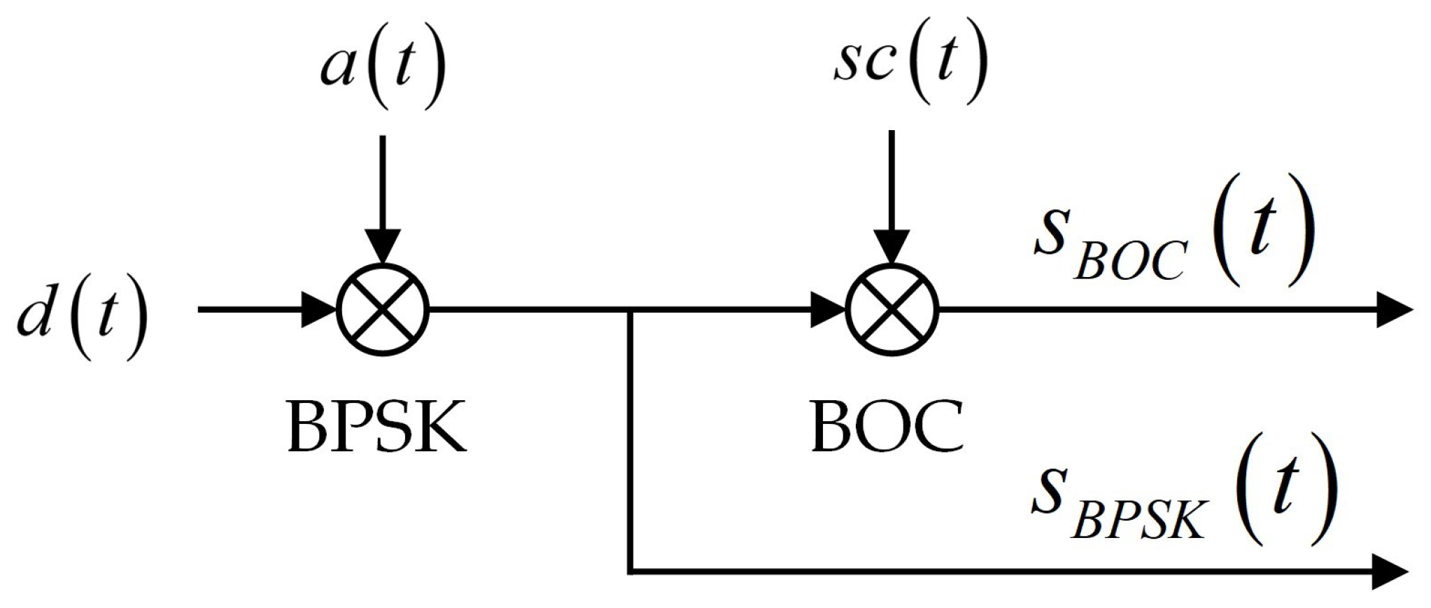 Technologies 14 00073 g002