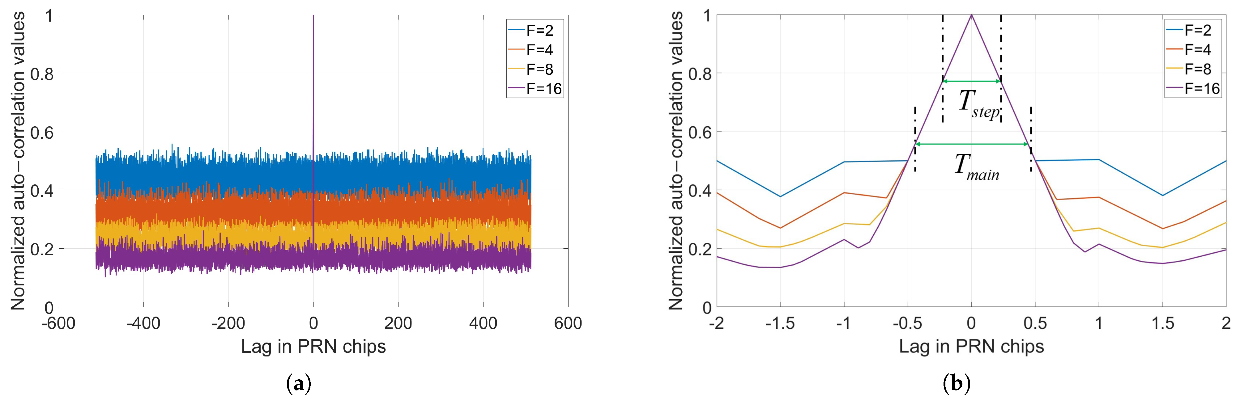 Technologies 14 00073 g004