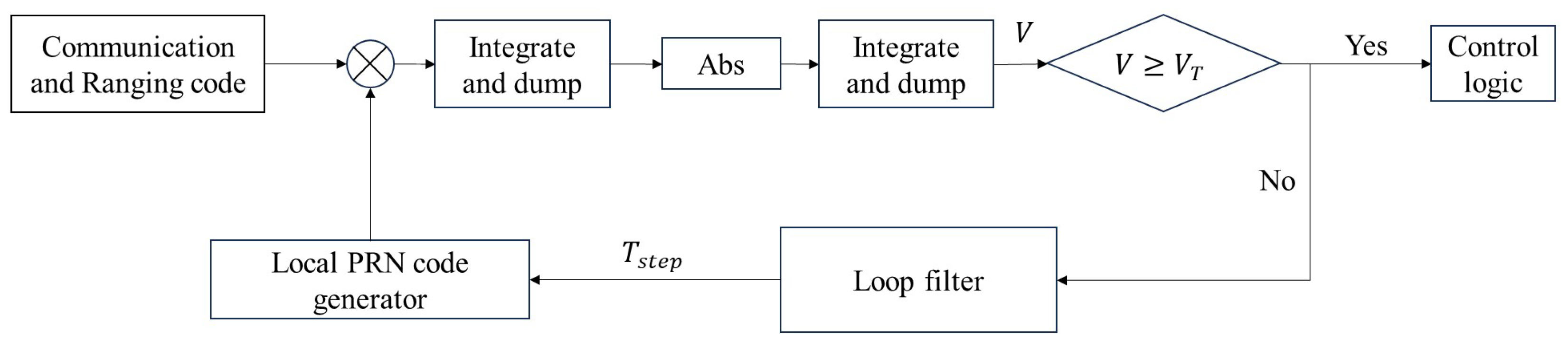 Technologies 14 00073 g005