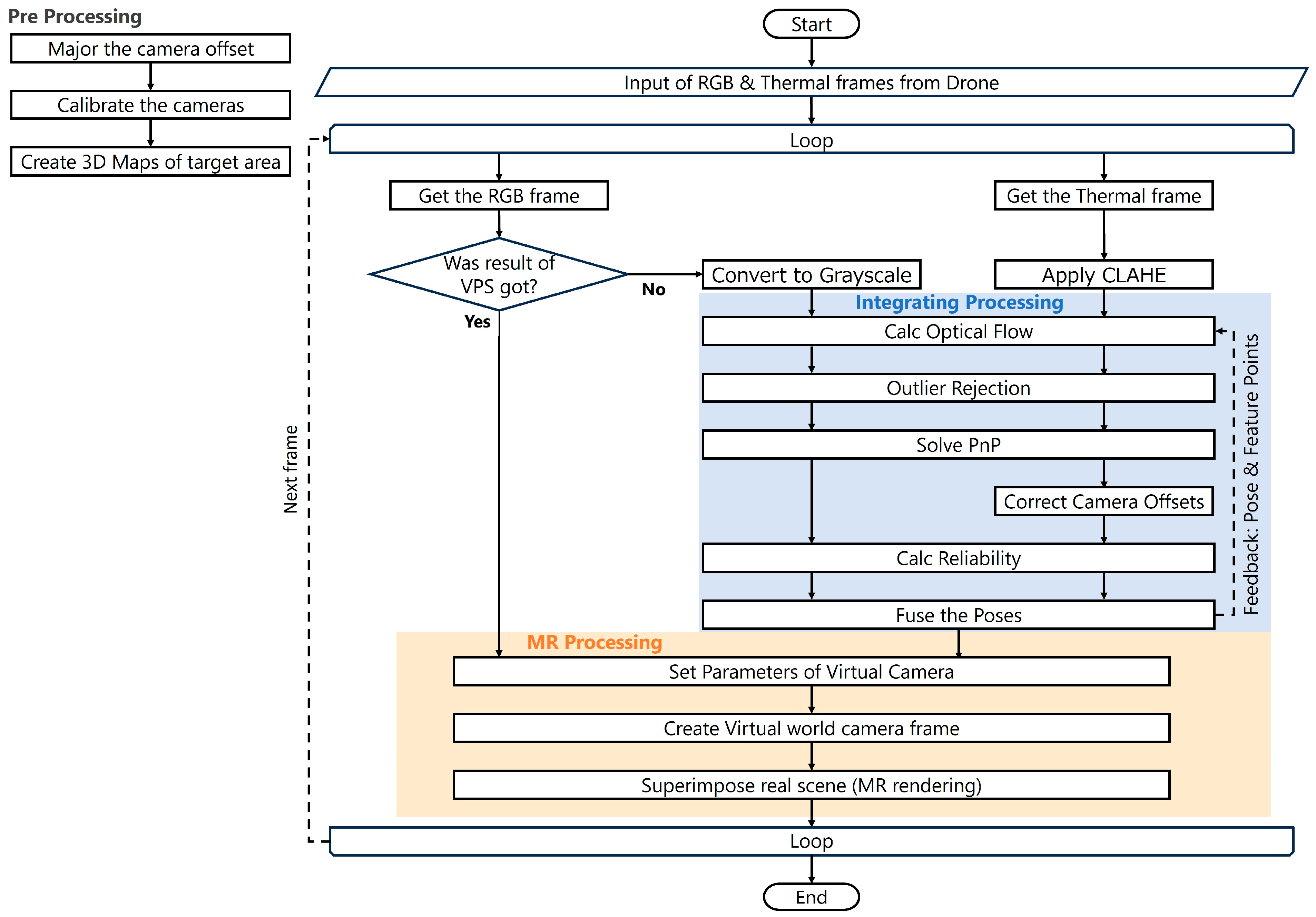 Technologies 14 00074 g001